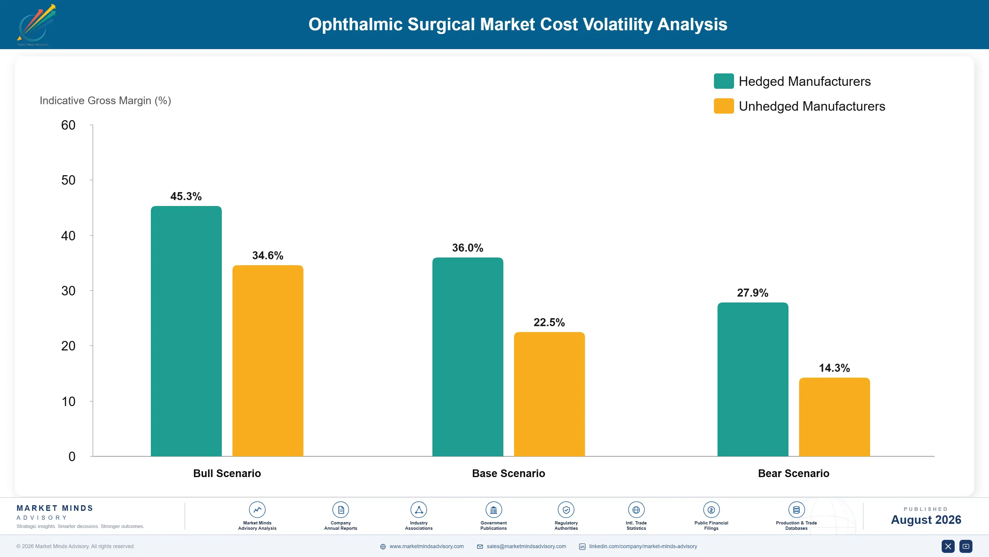ophthalmic-surgical-market-cost-volatility-analysis-1787304053875