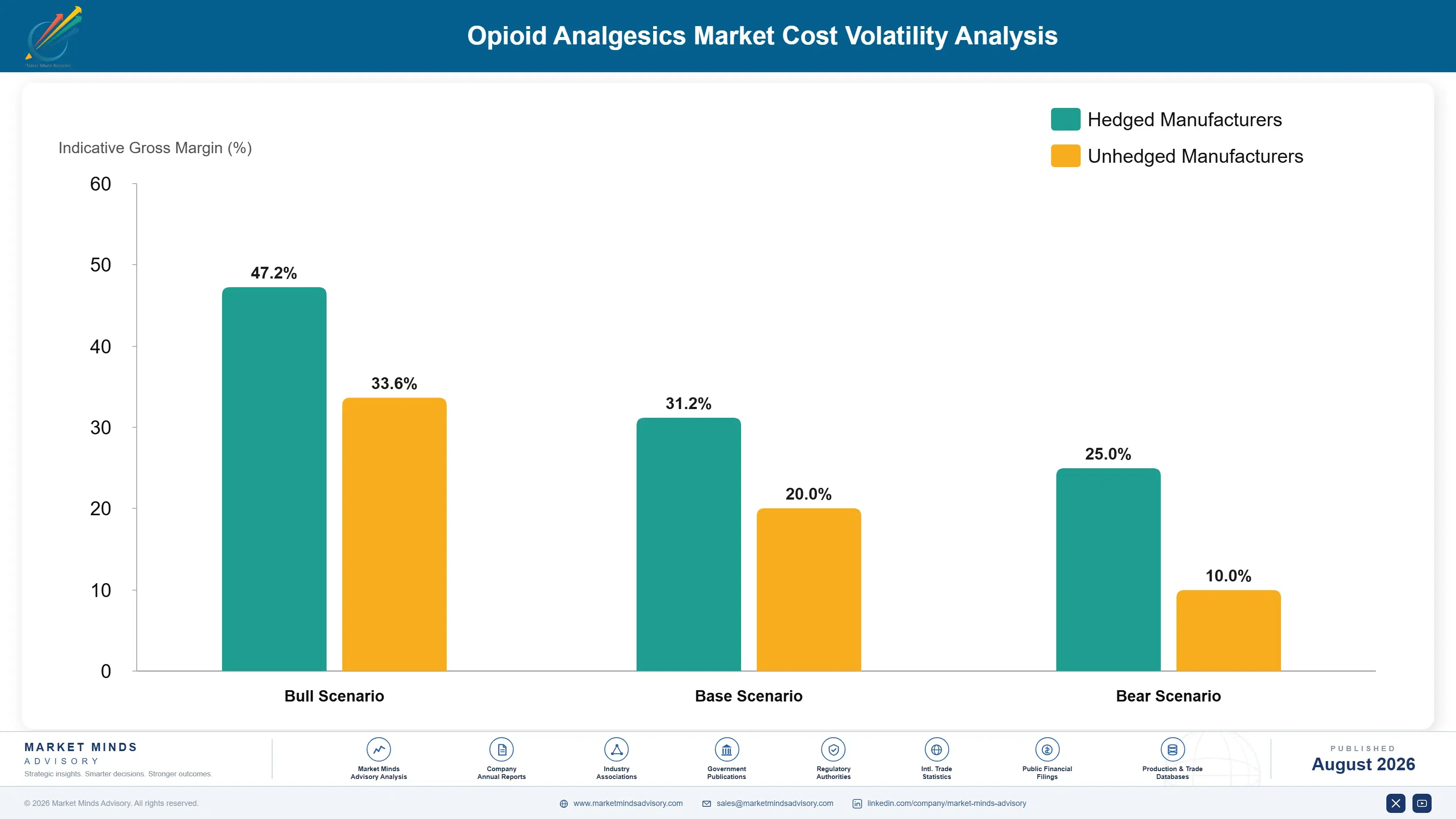 opioid-analgesics-market-cost-volatility-analysis-1787304139616