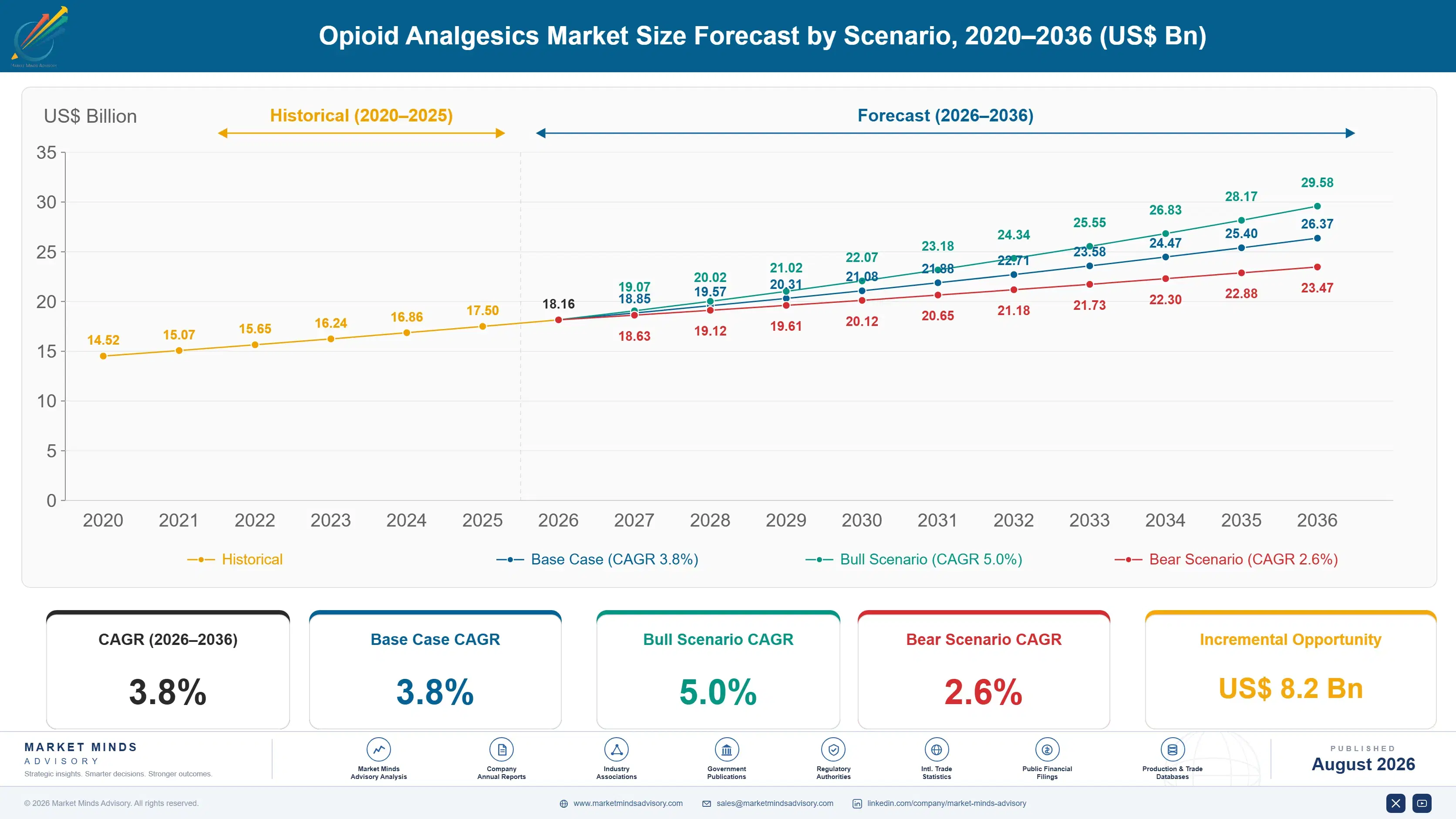 opioid-analgesics-market-size-forecast-scenario-1787304137834