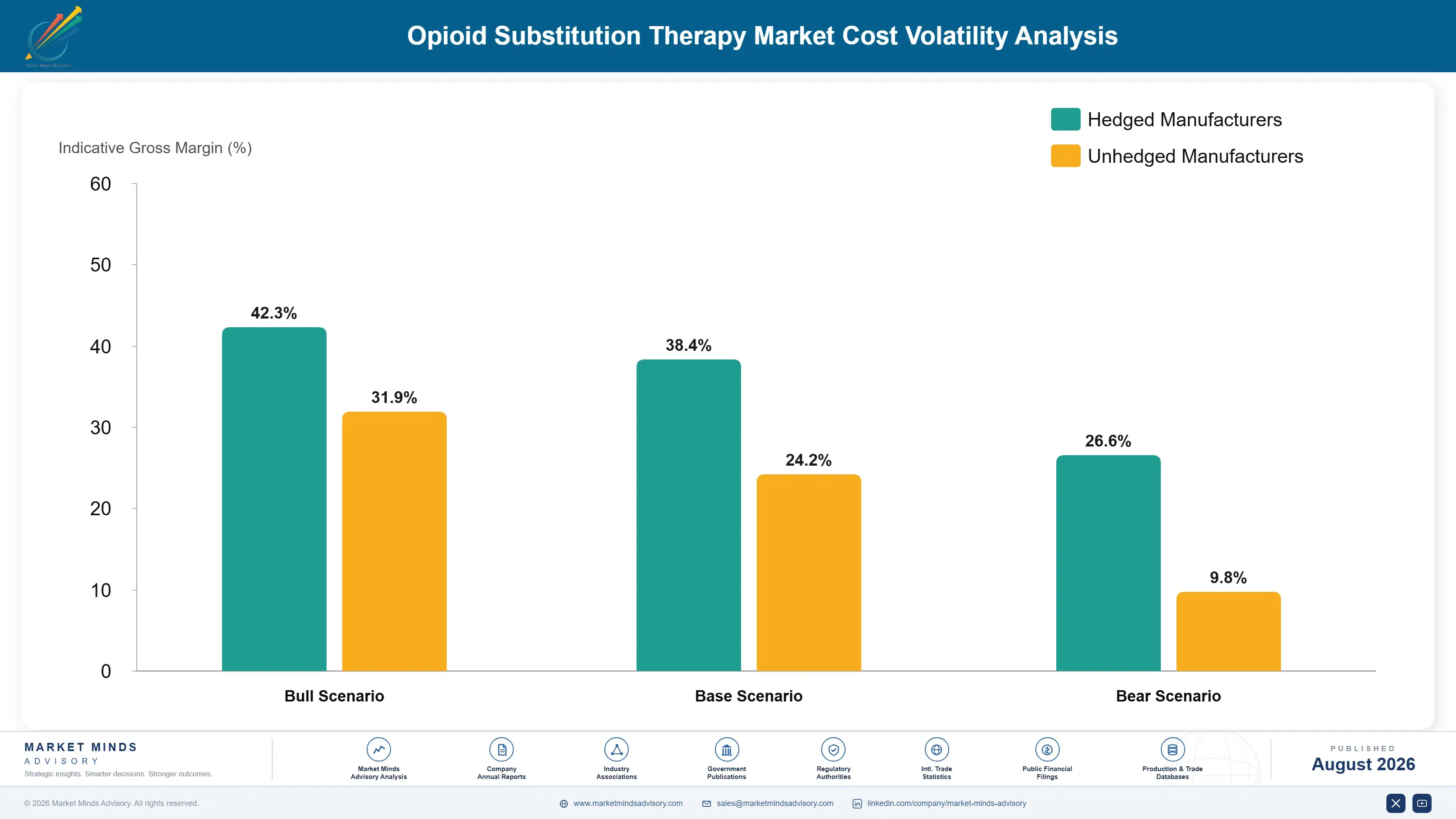 opioid-substitution-therapy-market-cost-volatility-analysis-1787305886095