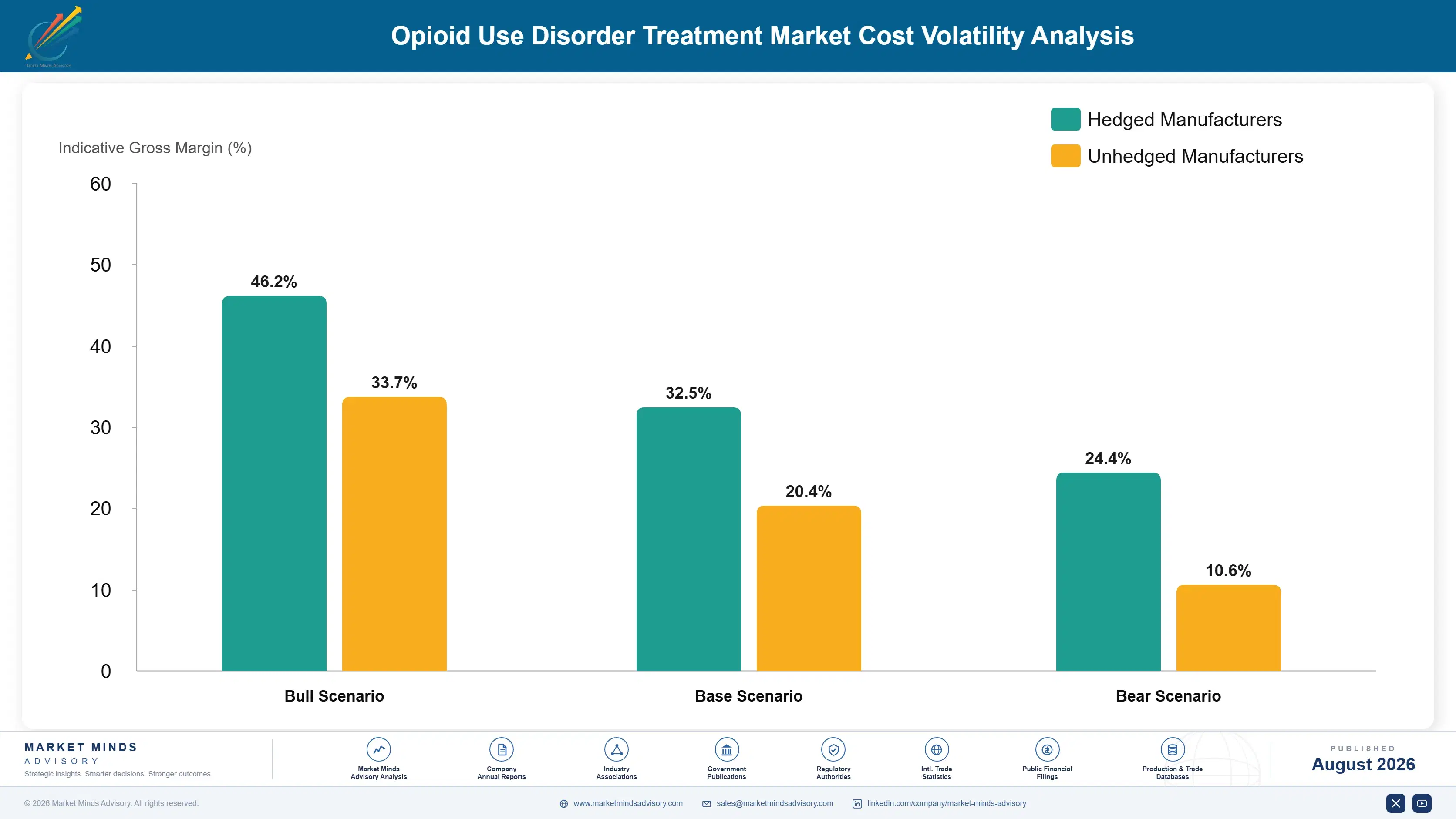opioid-use-disorder-treatment-market-cost-volatility-analysis-1787297570851