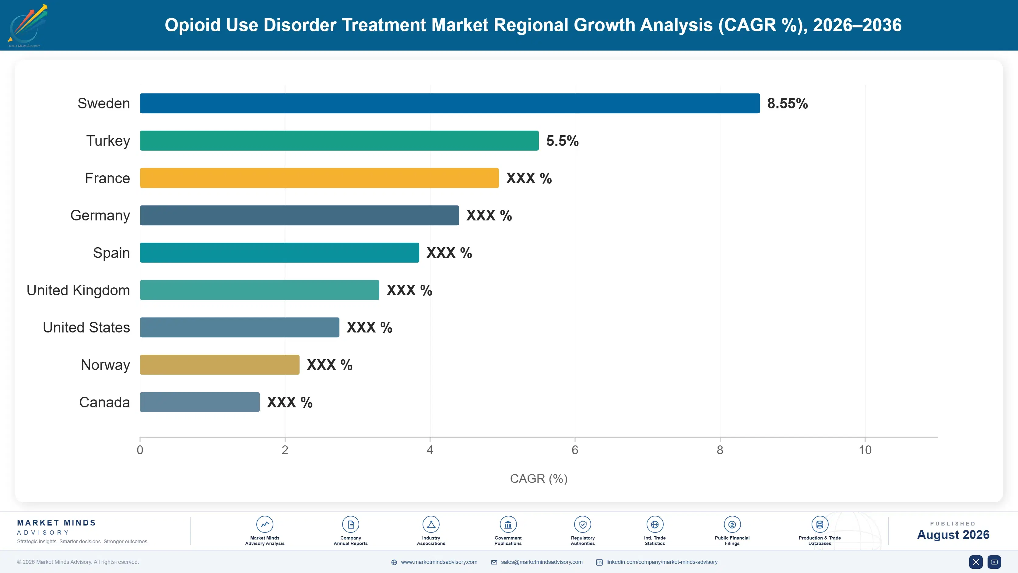 opioid-use-disorder-treatment-market-country-cagr-analysis-1787297570126
