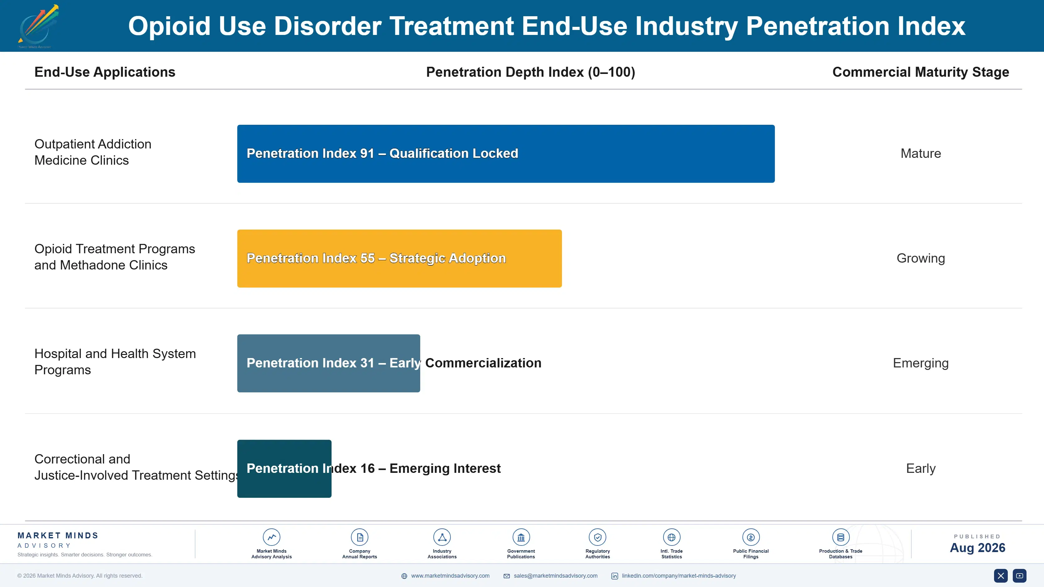 opioid-use-disorder-treatment-market-end-use-penetration-index-1787297571862