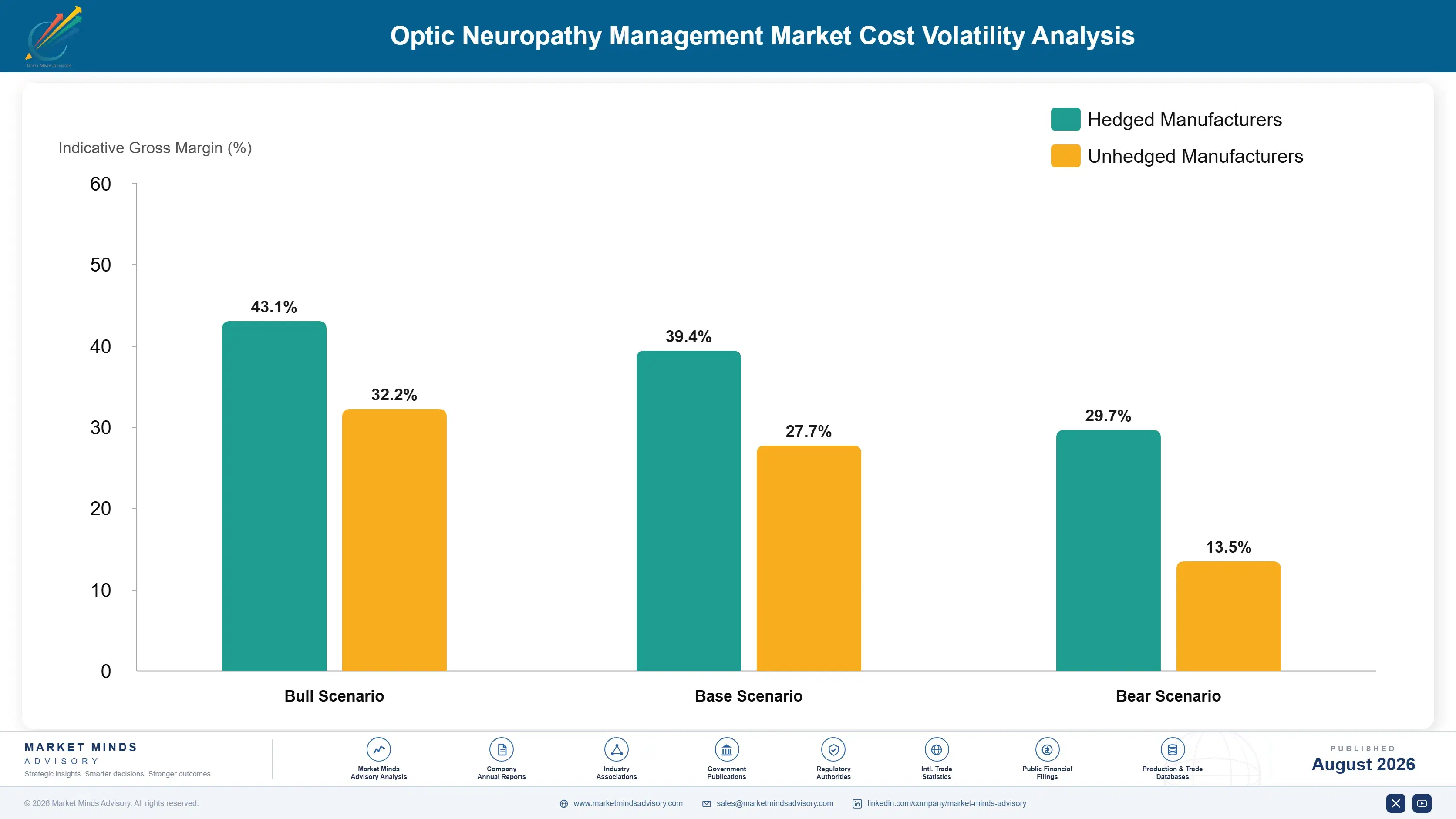 optic-neuropathy-management-market-cost-volatility-analysis-1787297684817