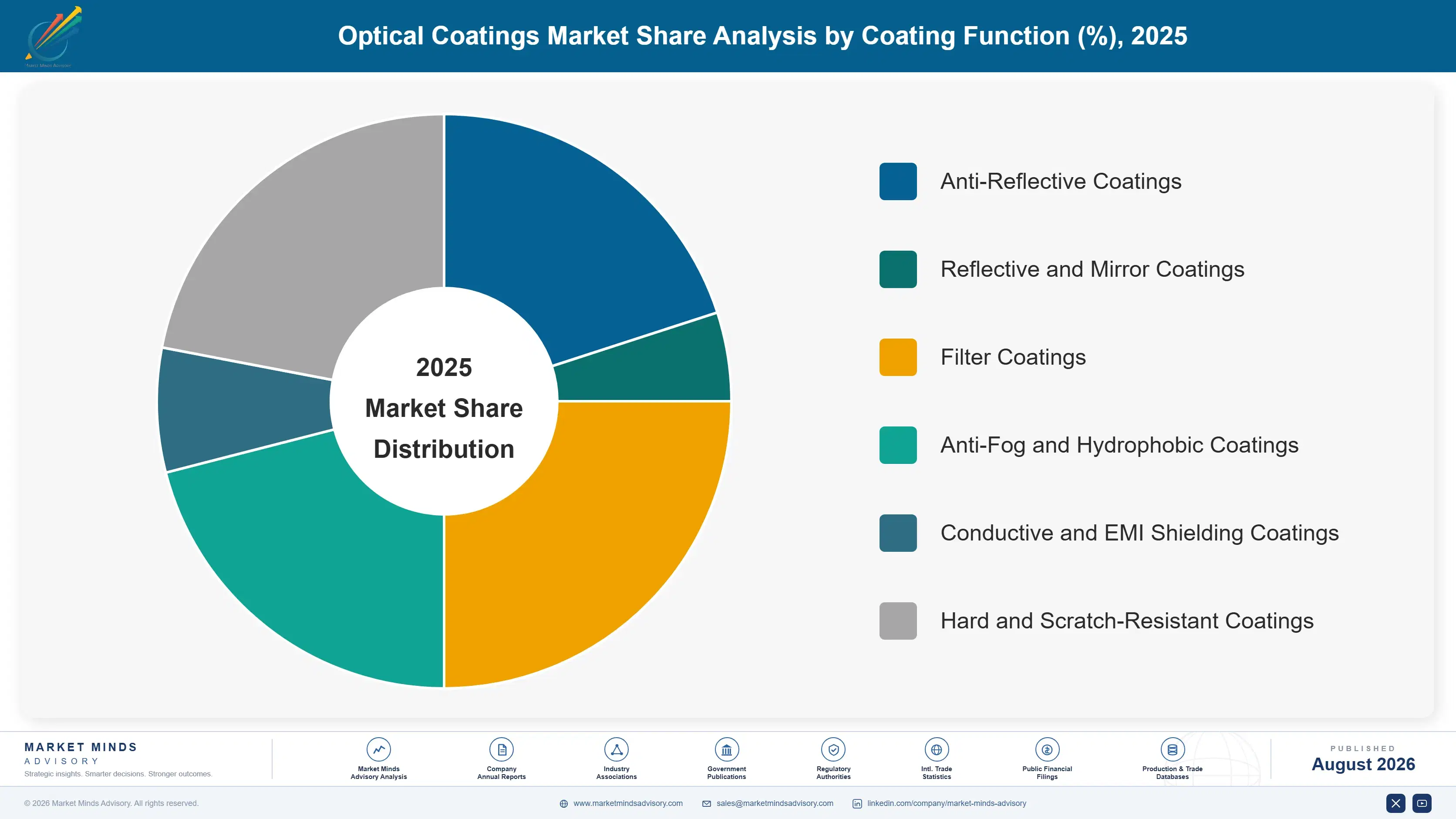 optical-coatings-market-trends-market-share-analysis-1787311604323