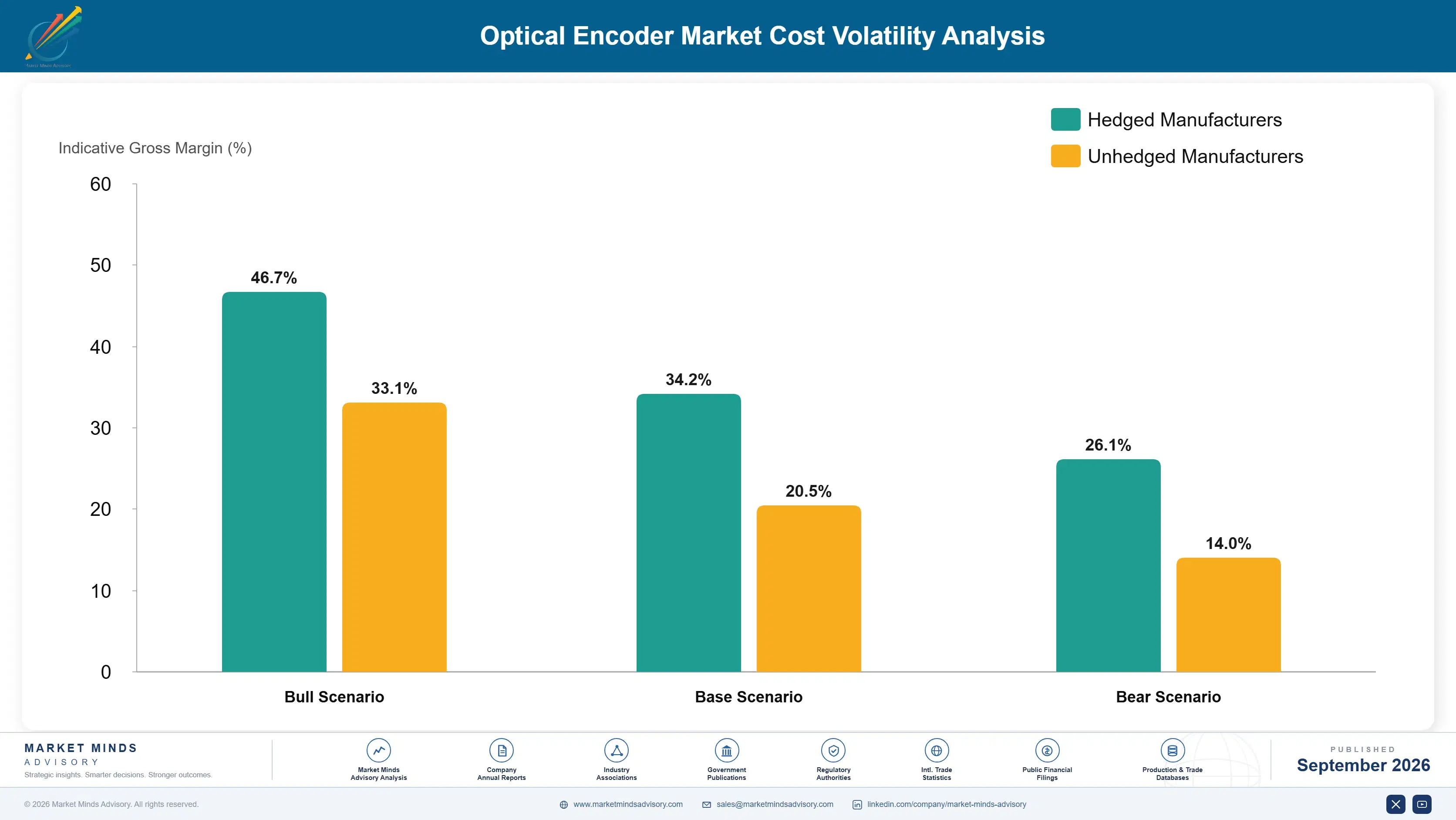 optical-encoder-market-cost-volatility-analysis-1788427021017