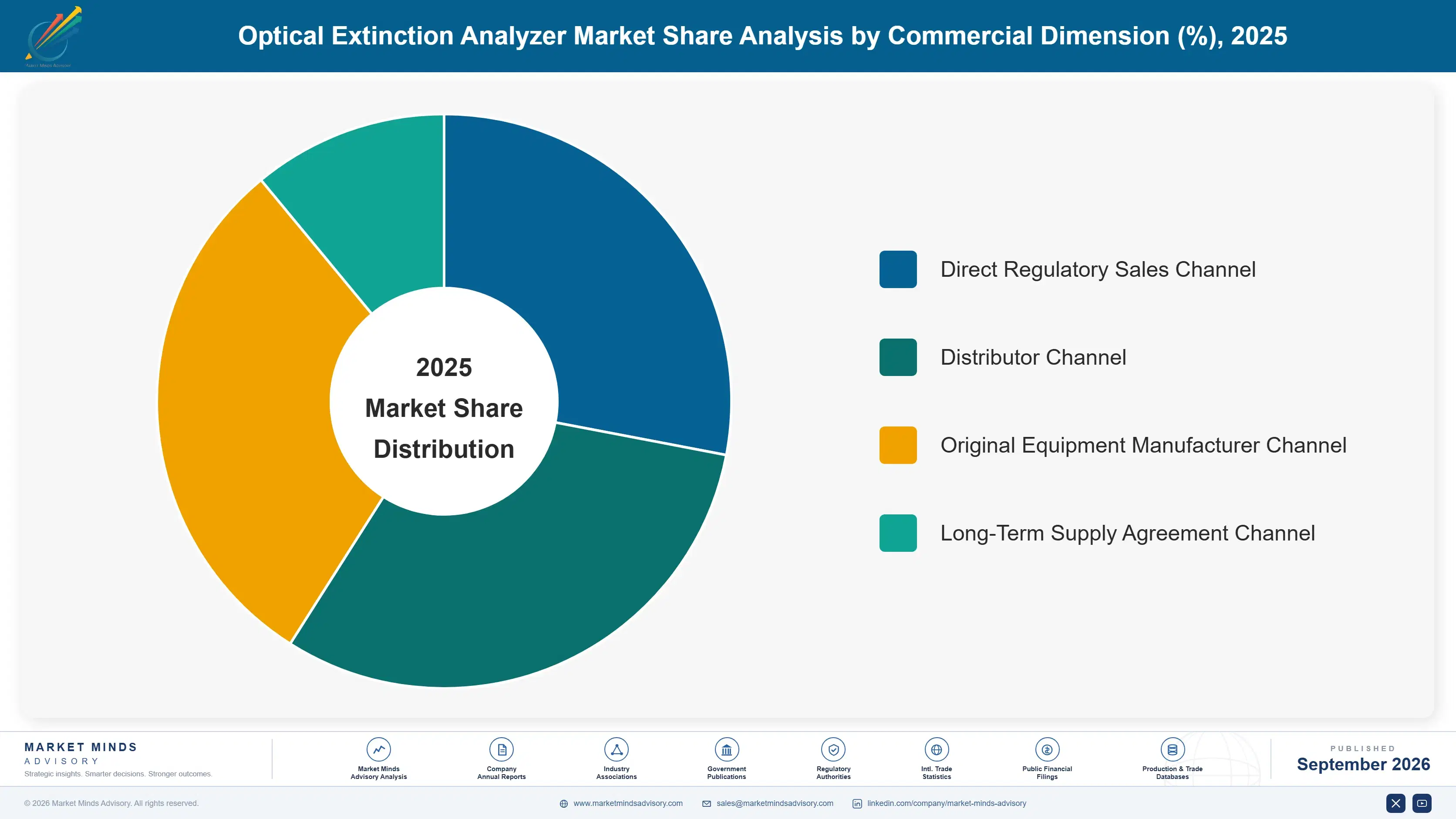 optical-extinction-analyzer-market-market-share-analysis-1789980244487