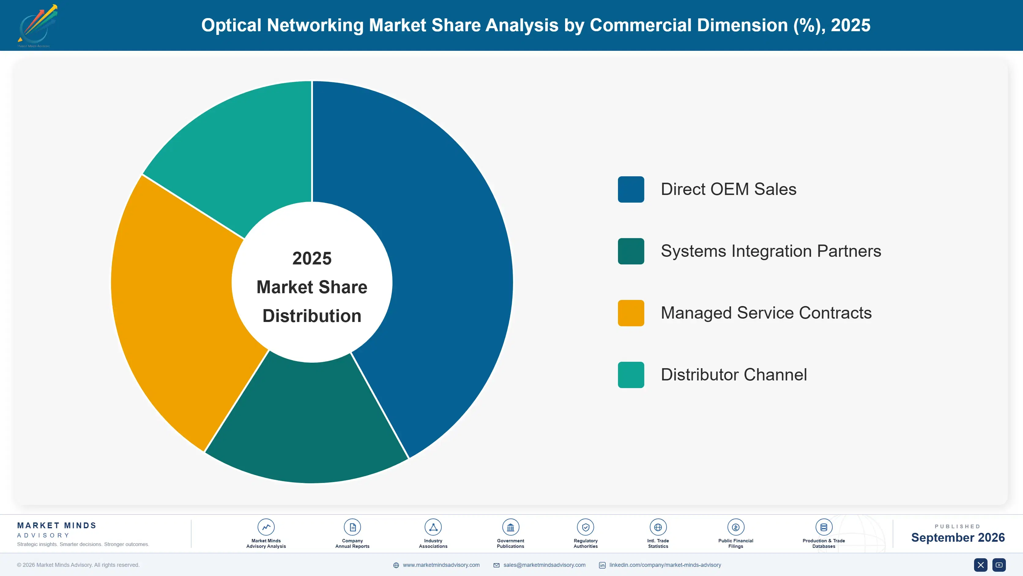 optical-networking-market-market-share-analysis-1790007622051