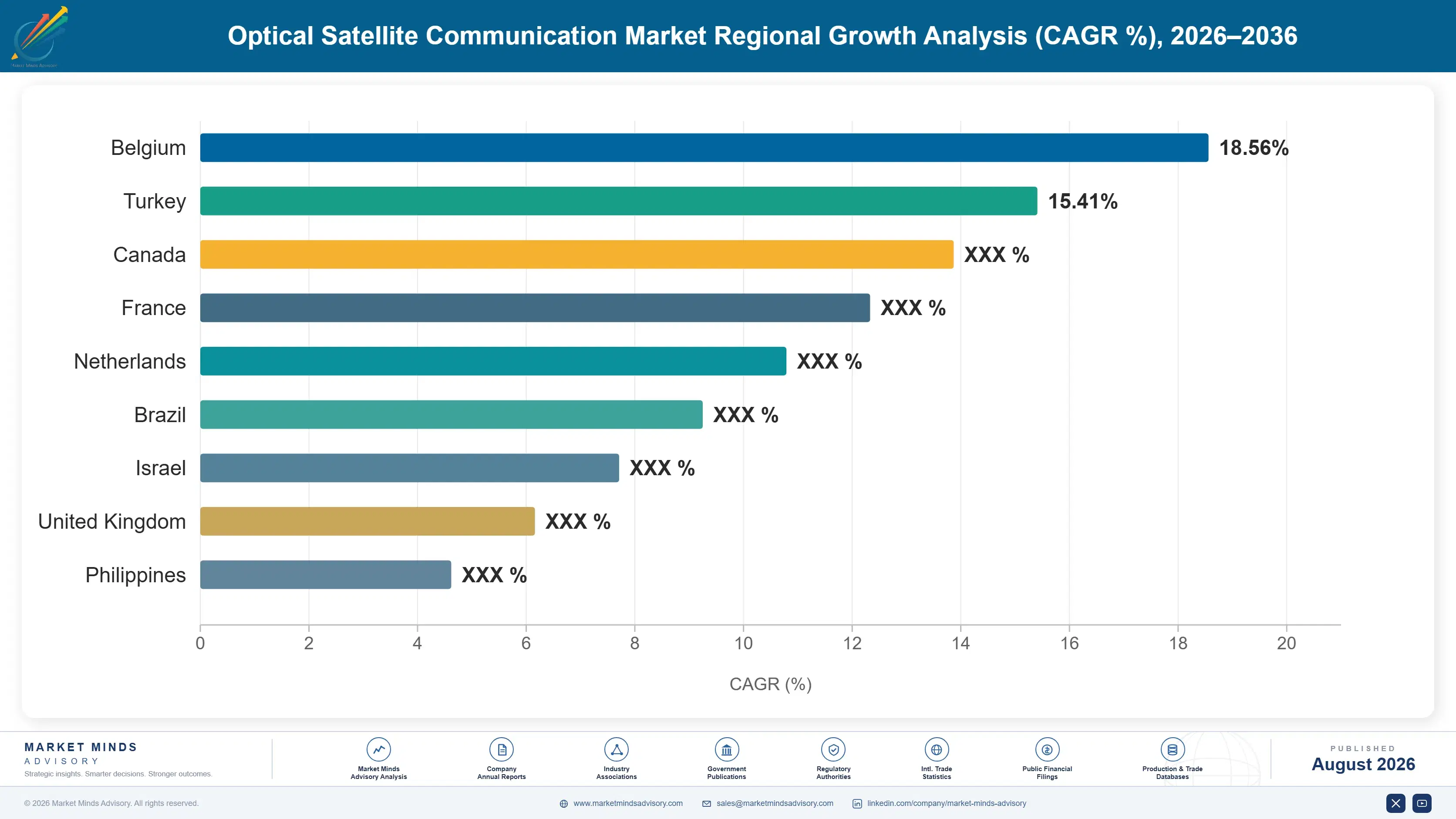 optical-satellite-communication-market-country-cagr-analysis-1787983535046