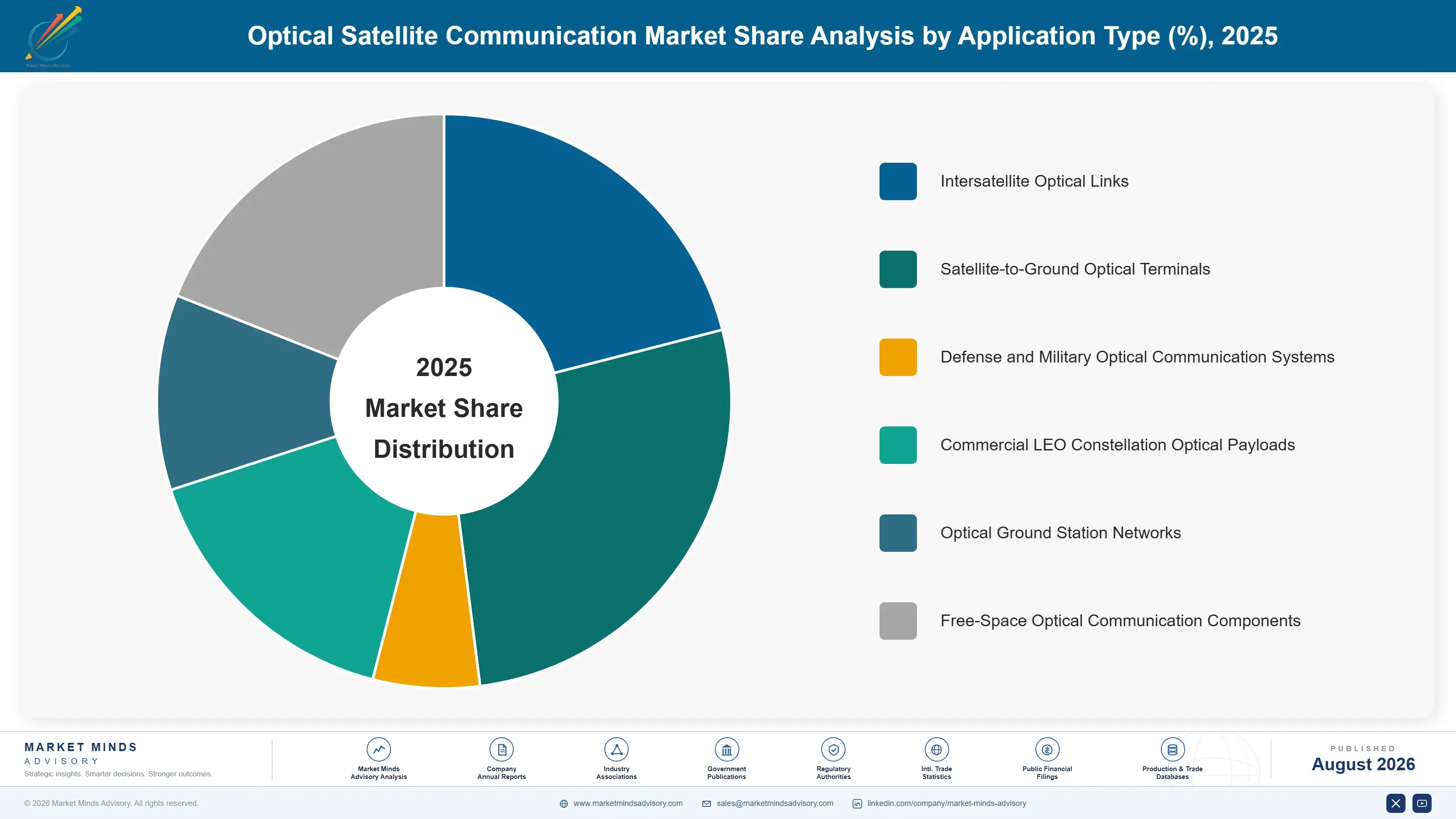 optical-satellite-communication-market-market-share-analysis-1787983534514