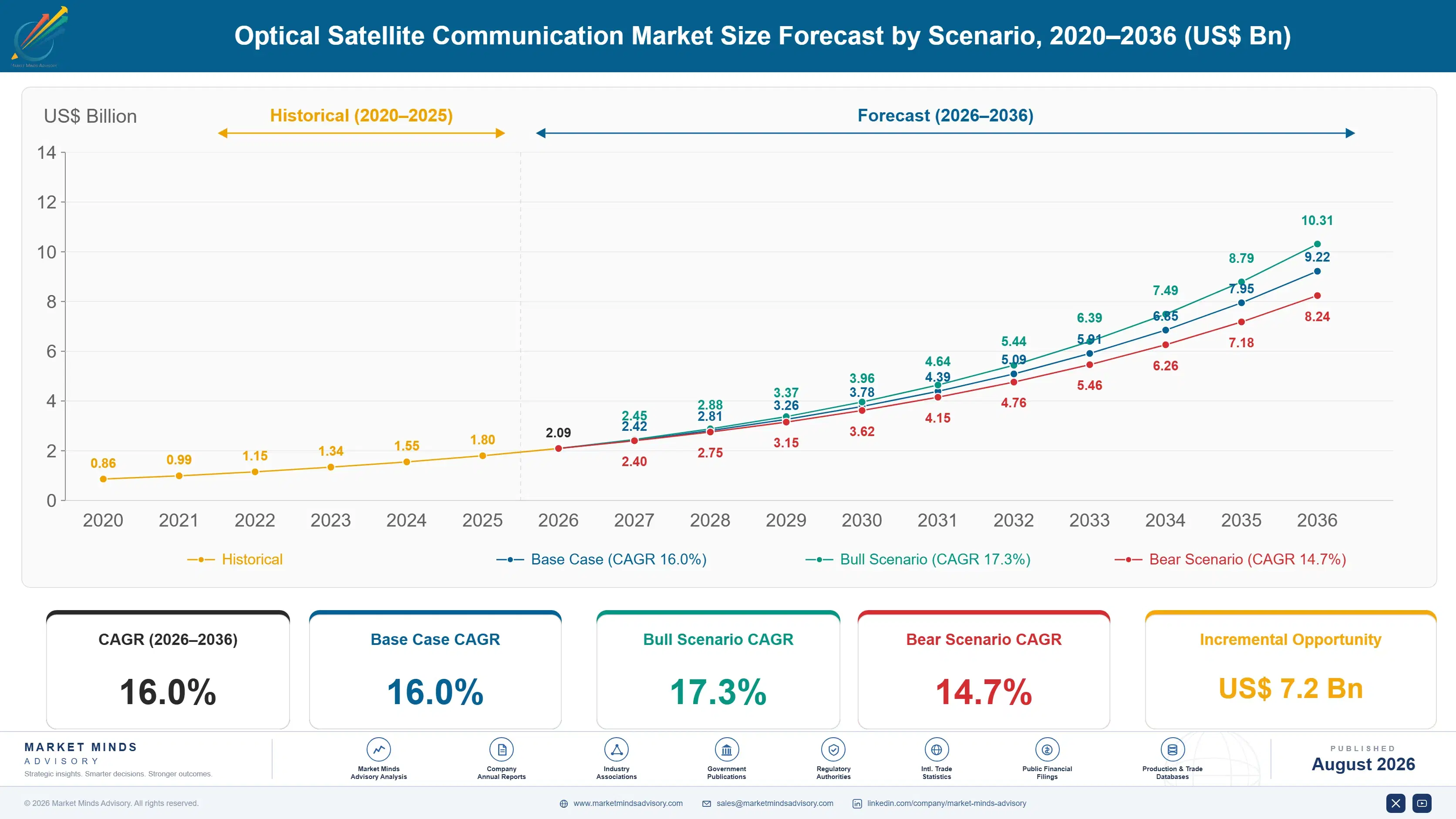 optical-satellite-communication-market-size-forecast-scenario-1787983533941