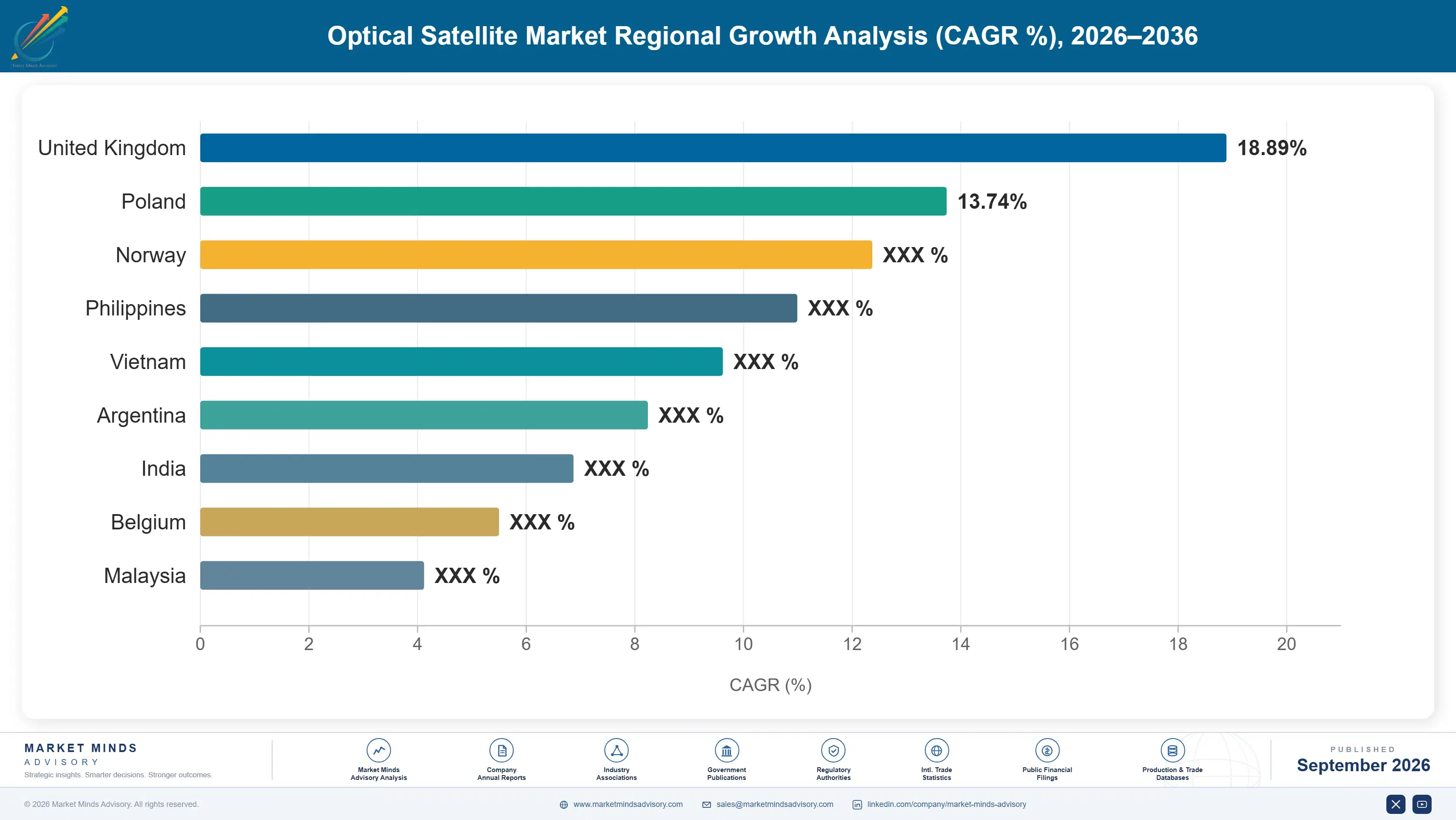 optical-satellite-market-country-cagr-analysis-1788678552292