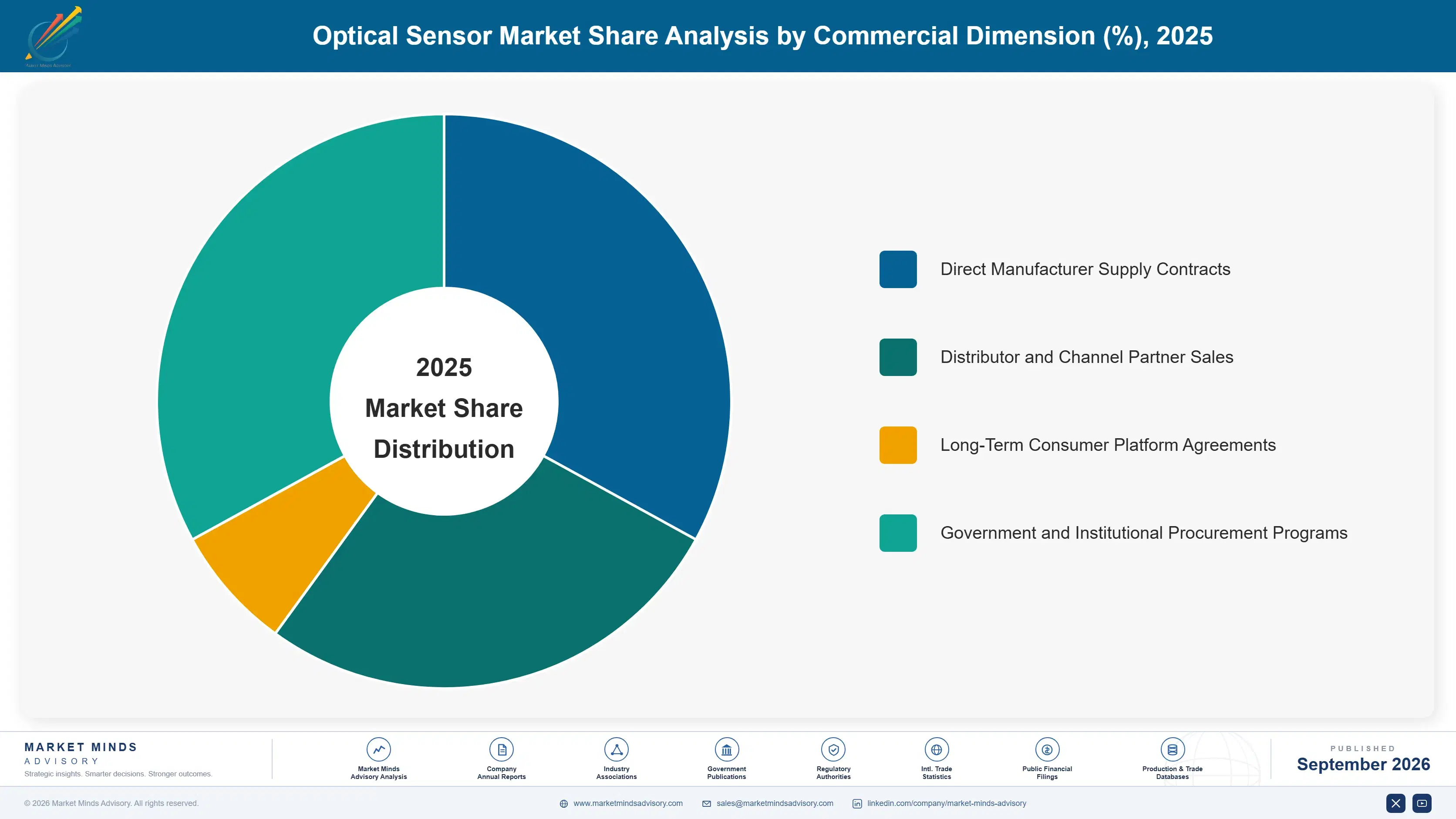 optical-sensor-market-market-share-analysis-1788420196004