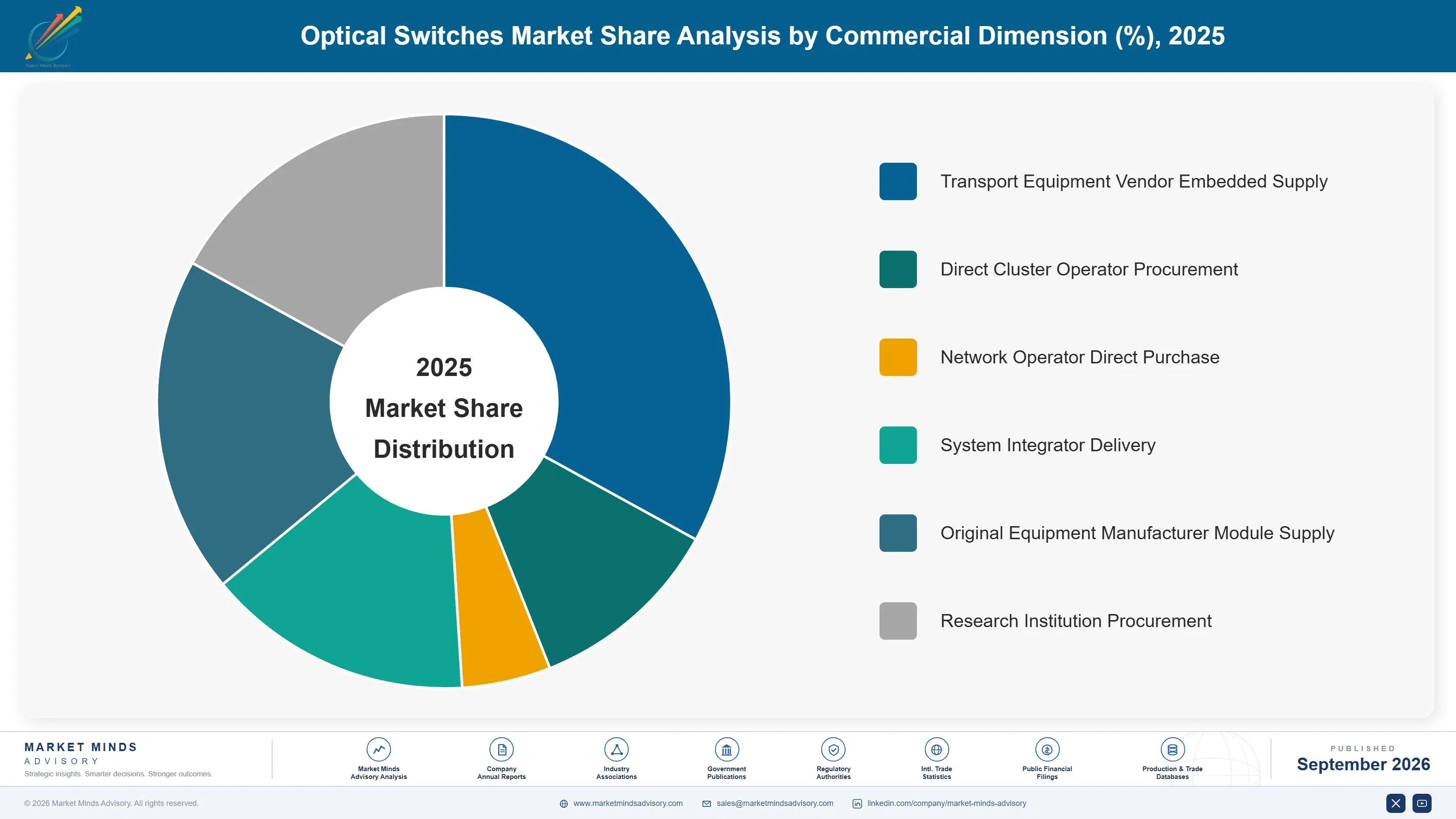optical-switches-market-market-share-analysis-1790004213918