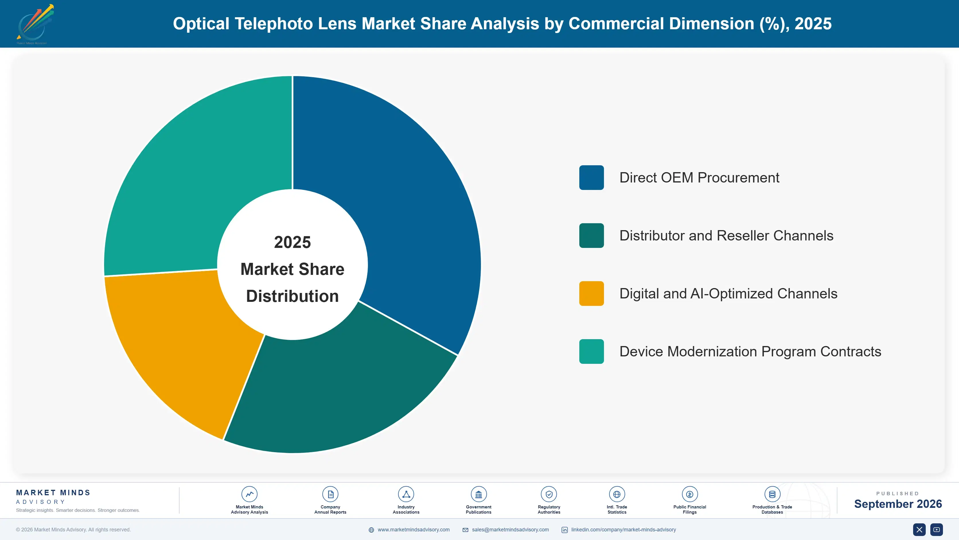 optical-telephoto-lens-market-market-share-analysis-1788423881360
