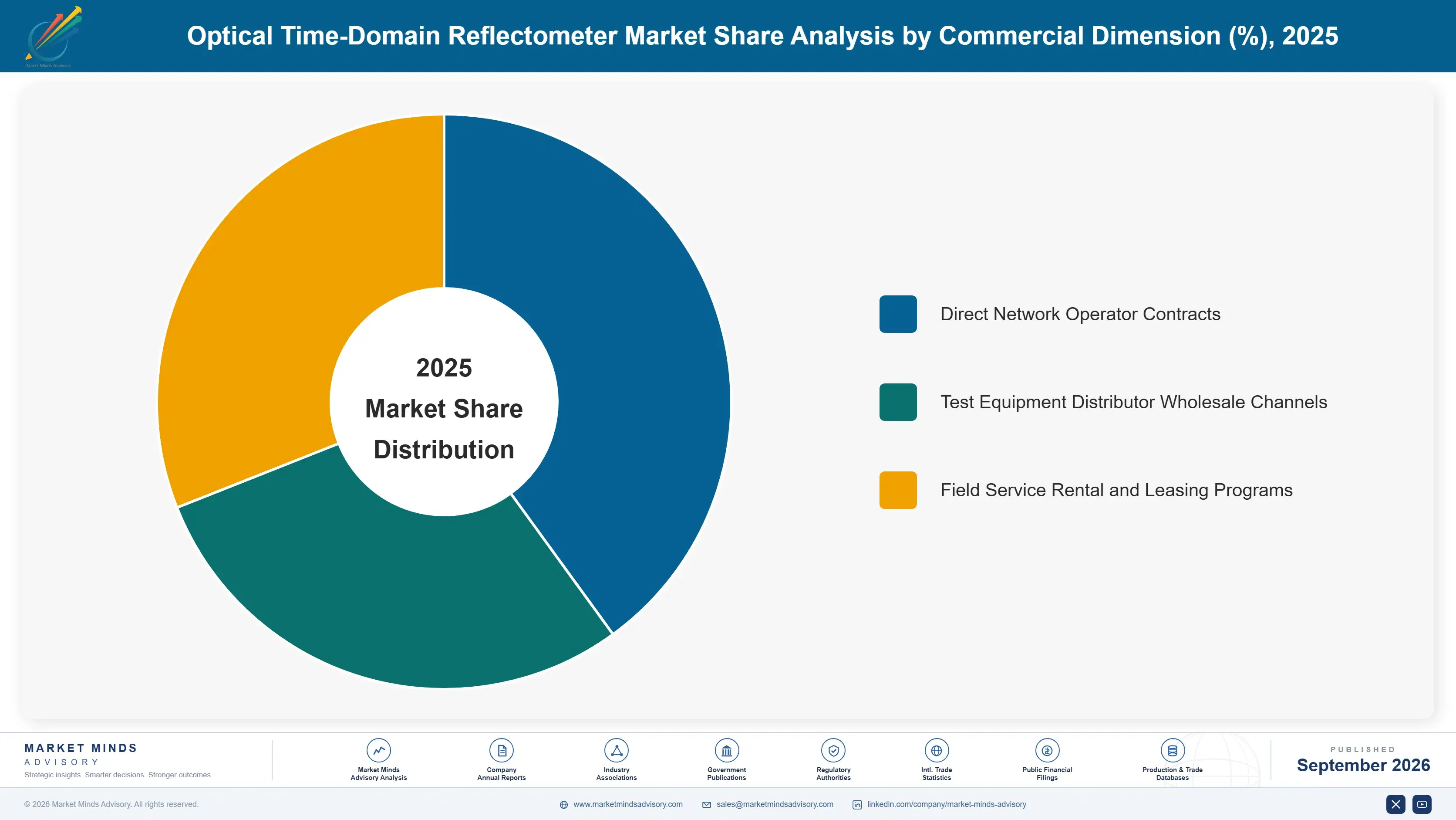 optical-time-domain-reflectometer-market-market-share-analysis-1788424369210