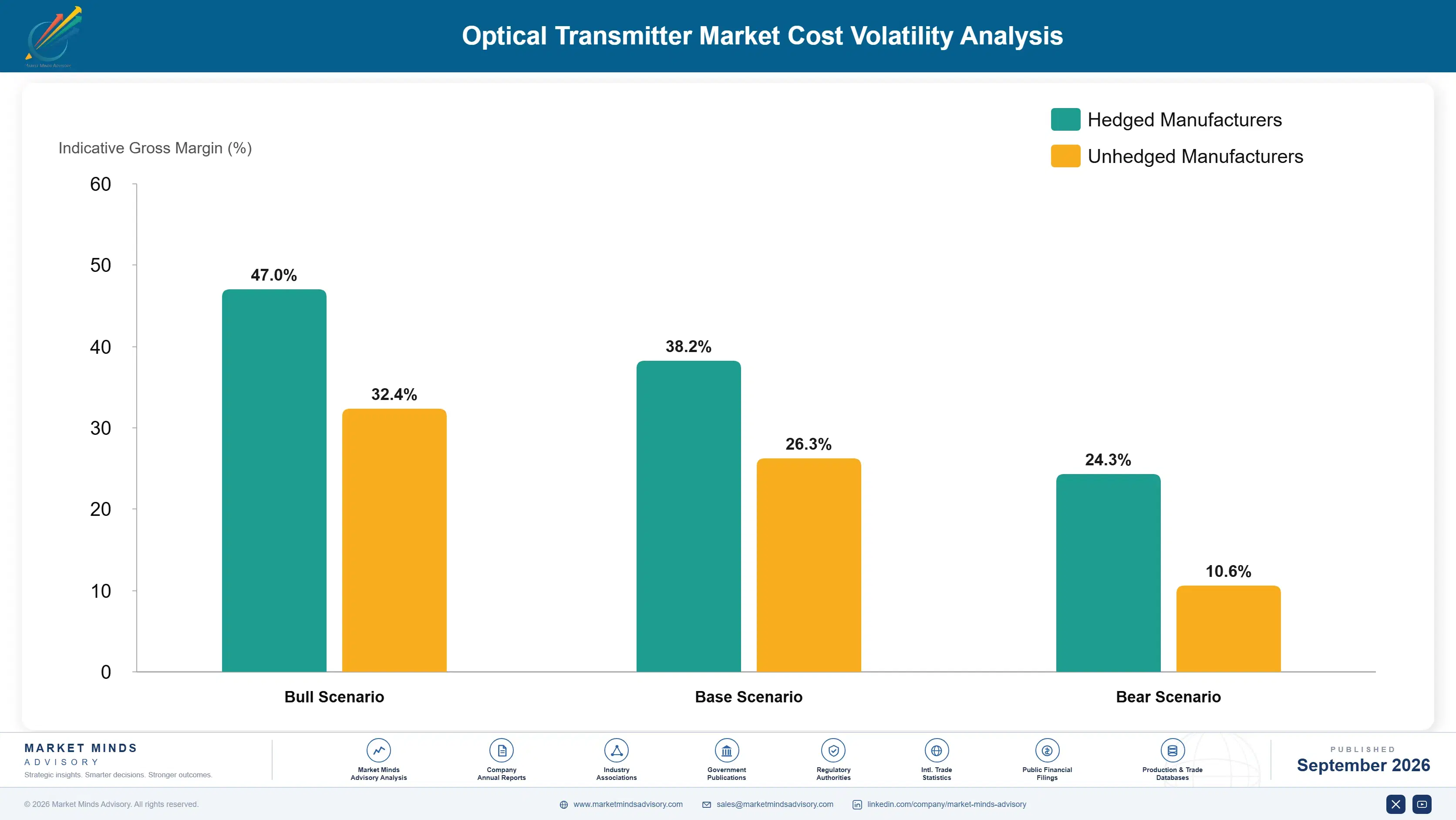 optical-transmitter-market-cost-volatility-analysis-1788423005363