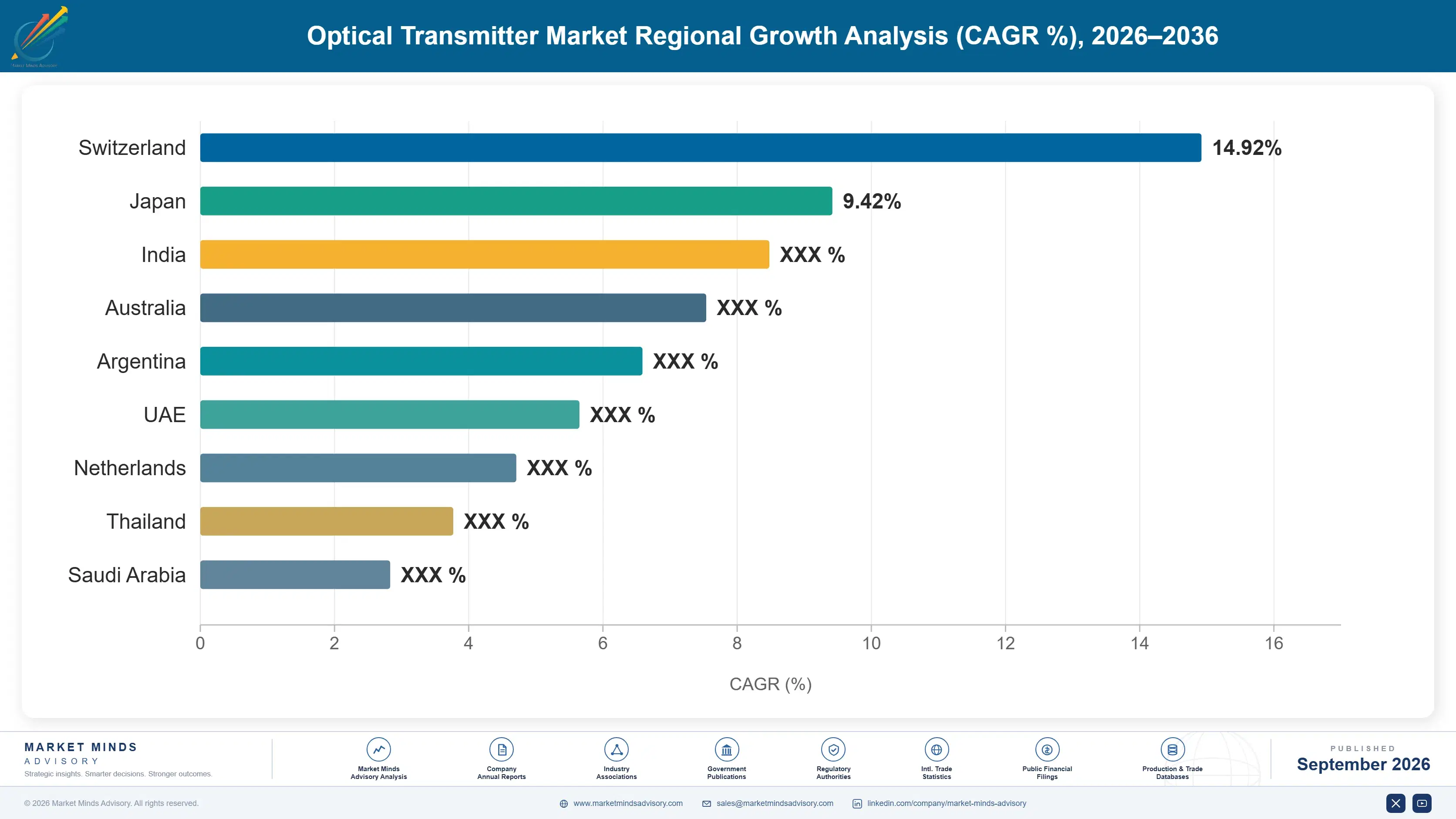 optical-transmitter-market-country-cagr-analysis-1788423004642