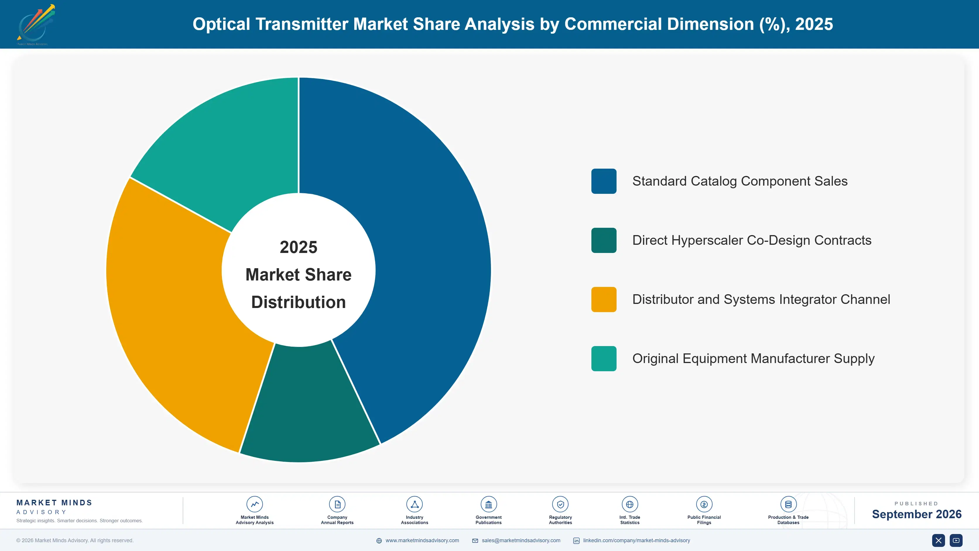 optical-transmitter-market-market-share-analysis-1788423004122