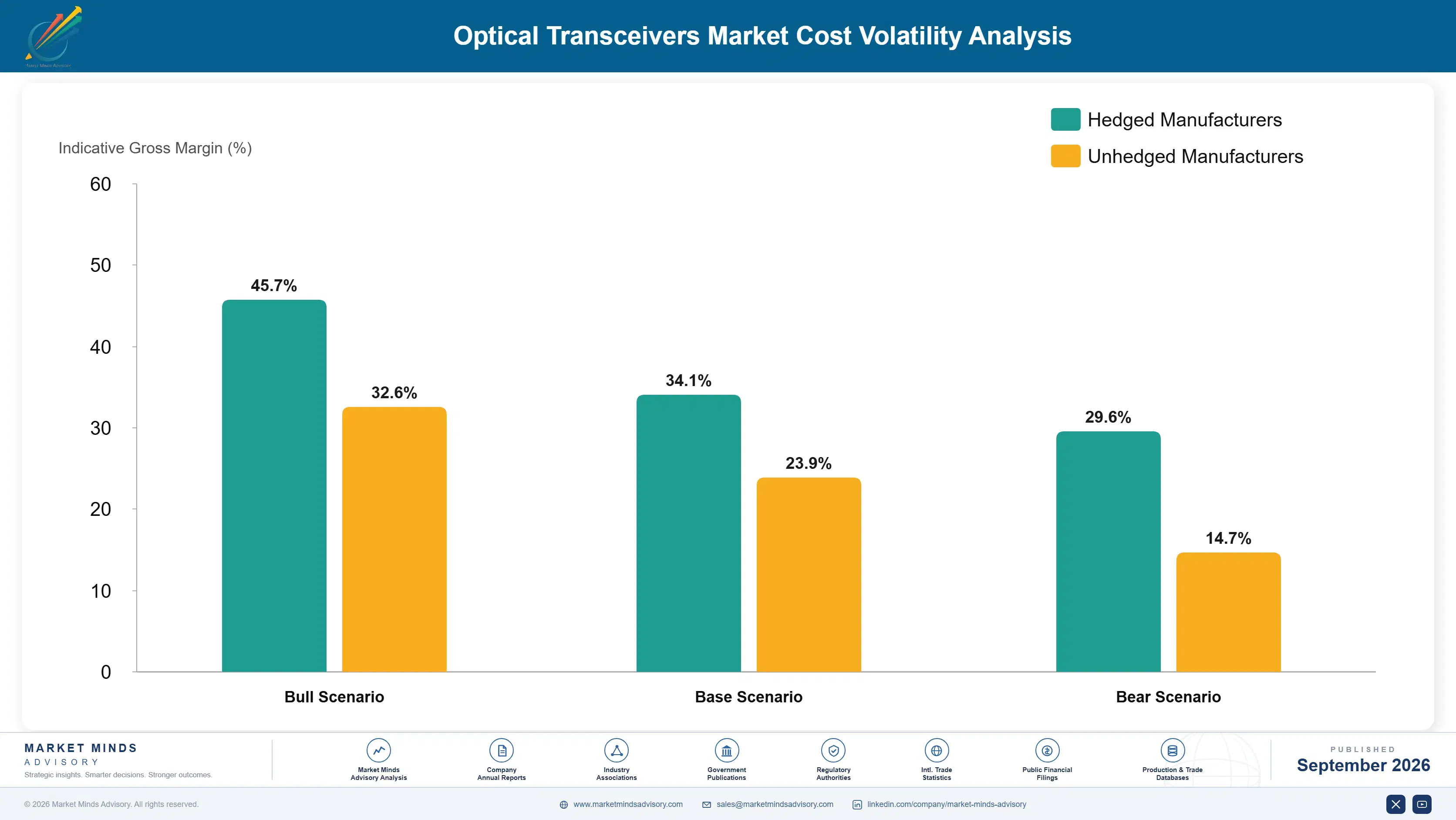 optical-transreciever-market-cost-volatility-analysis-1788415984435