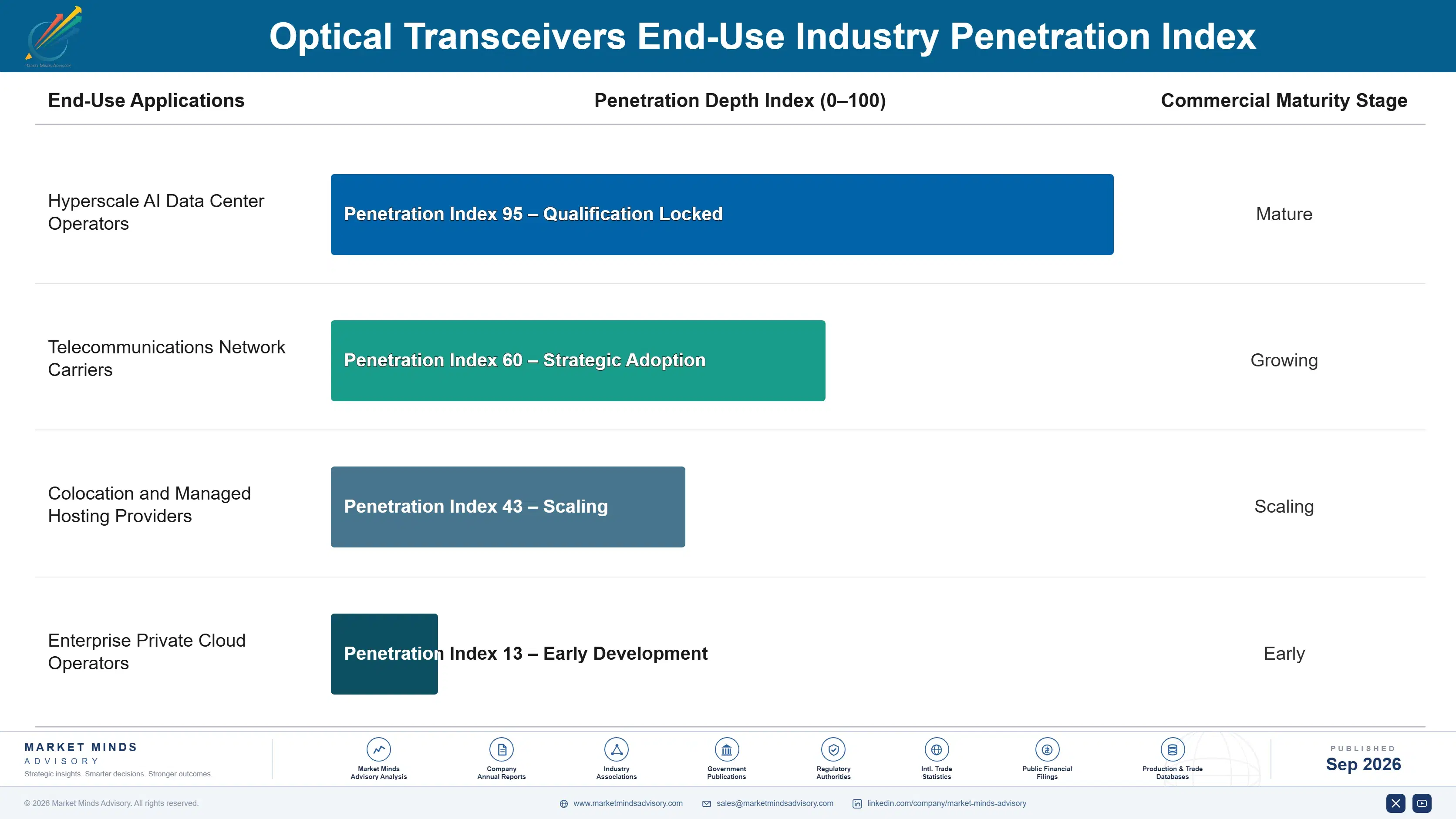 optical-transreciever-market-end-use-penetration-index-1788415985451