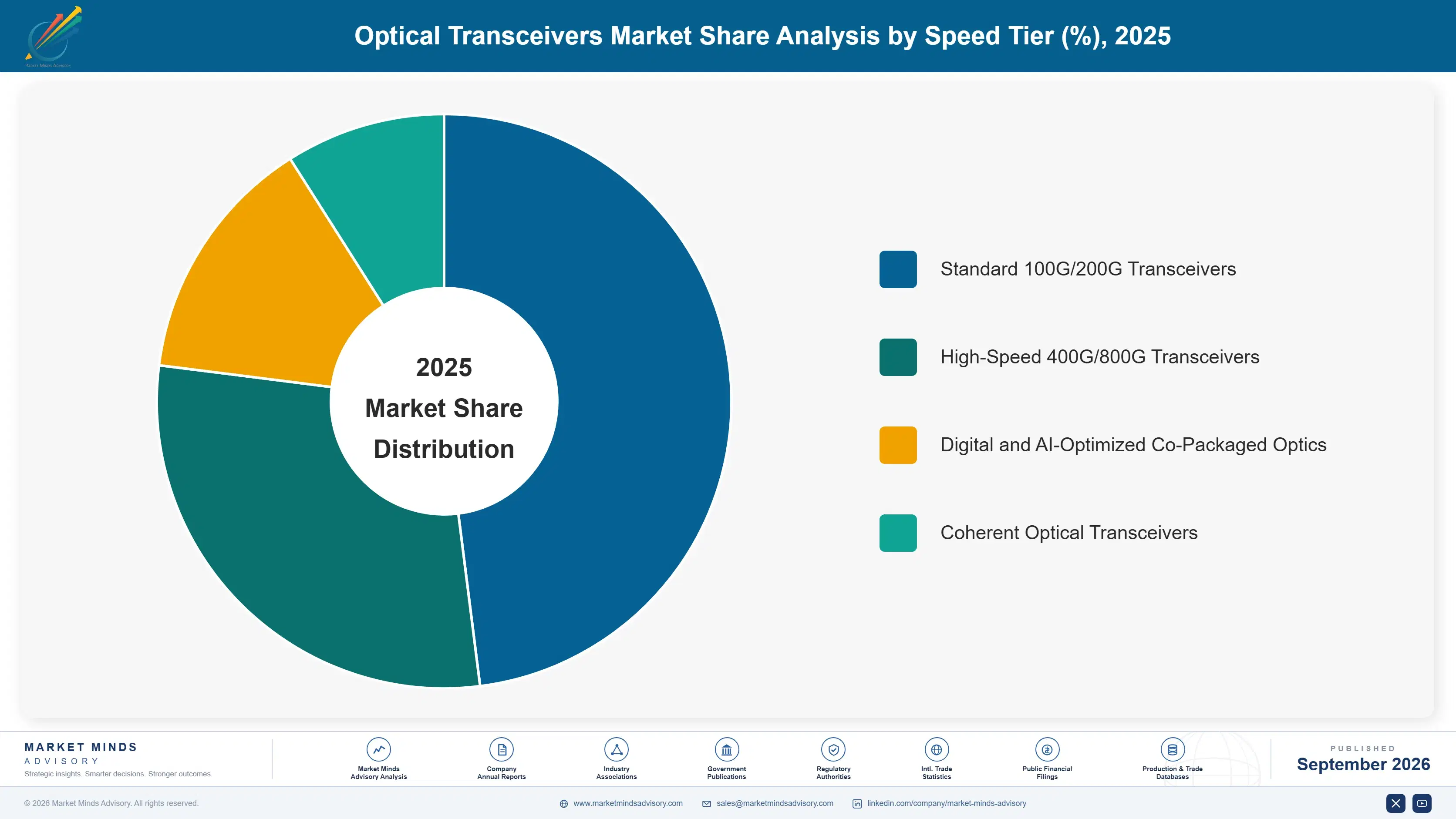 optical-transreciever-market-market-share-analysis-1788415983166