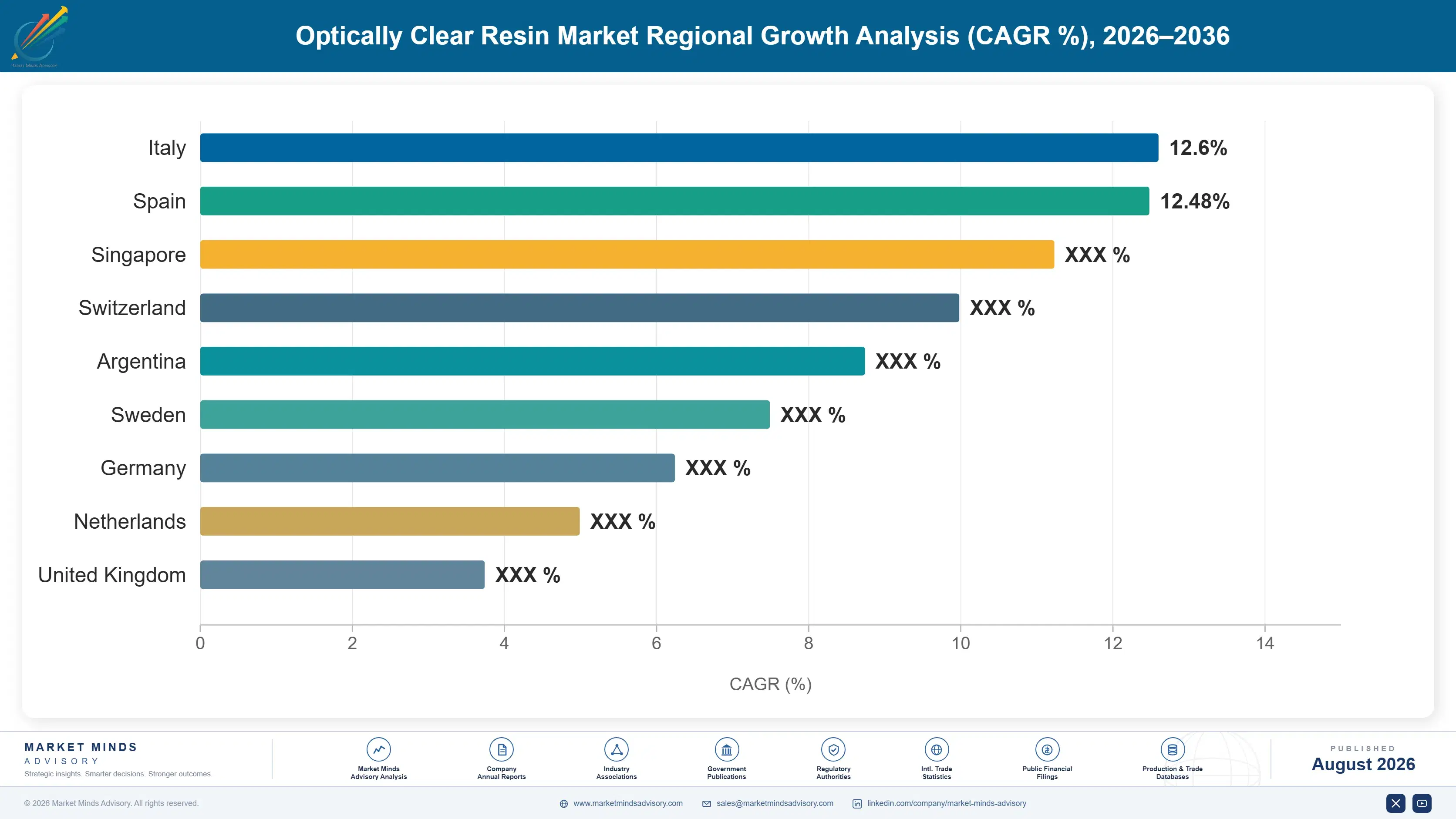 optically-clear-resin-market-trends-country-cagr-analysis-1787559947992