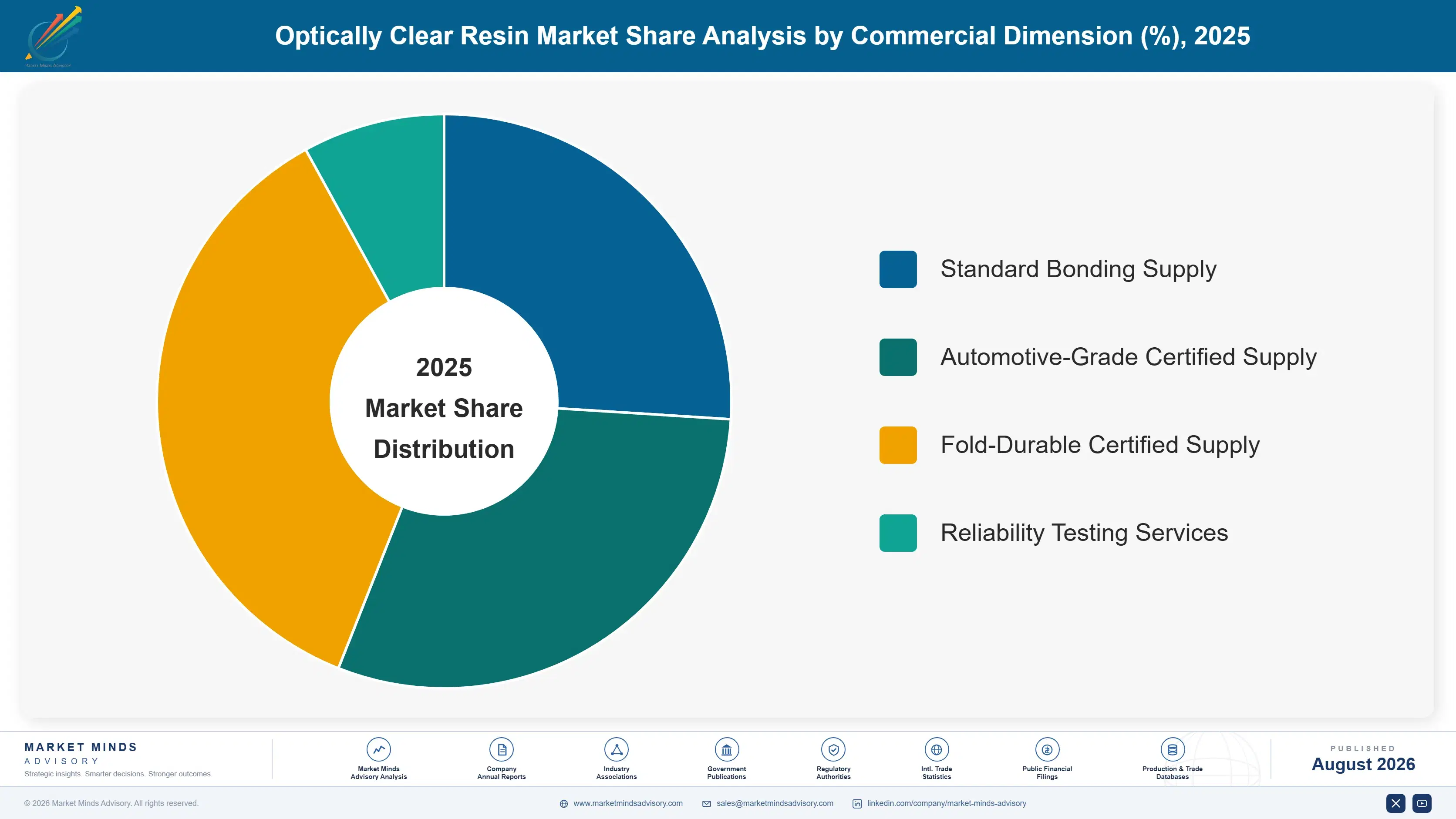 optically-clear-resin-market-trends-market-share-analysis-1787559947482