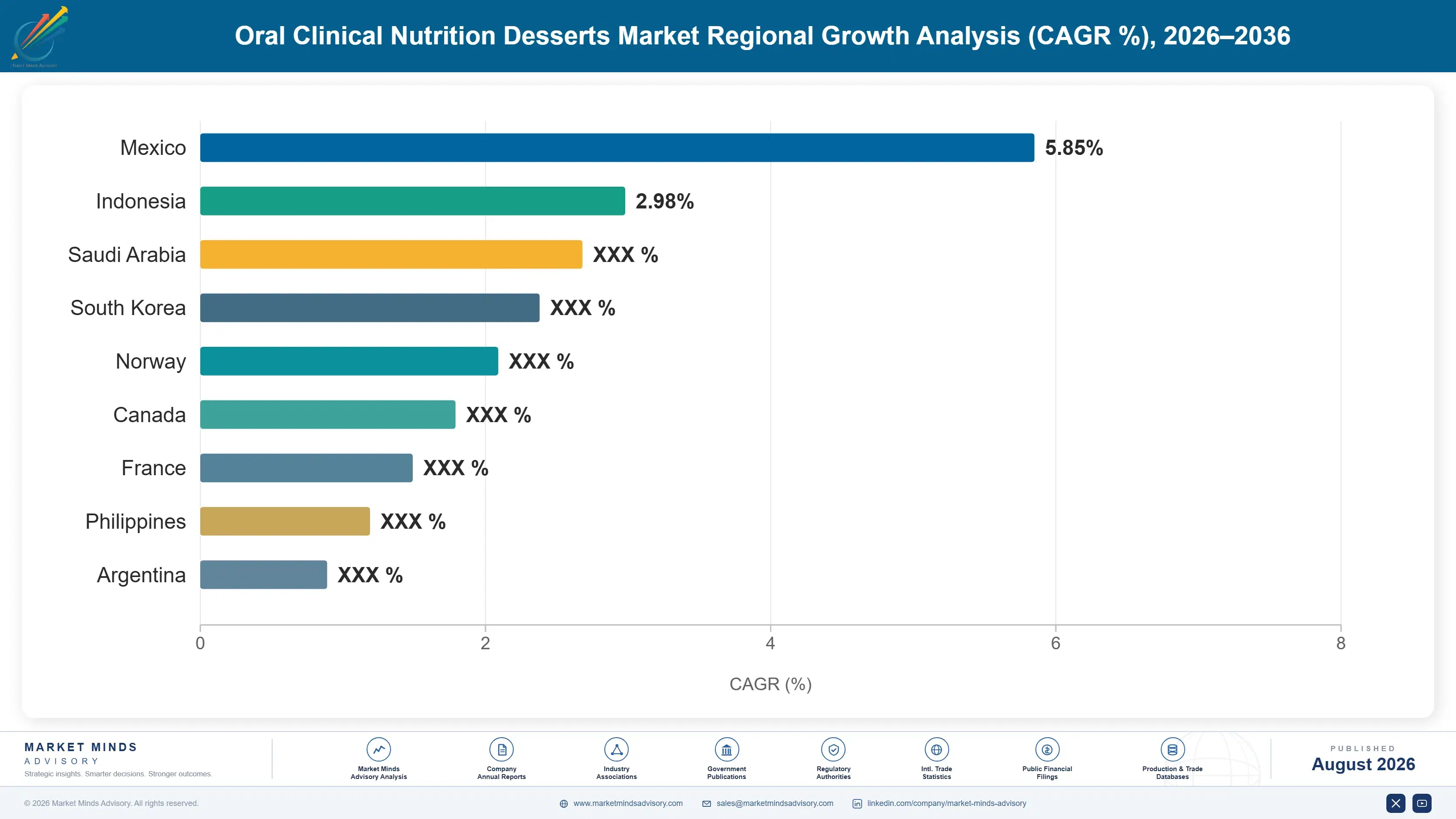oral-clinical-nutrition-desserts-market-country-cagr-analysis-1787335200880