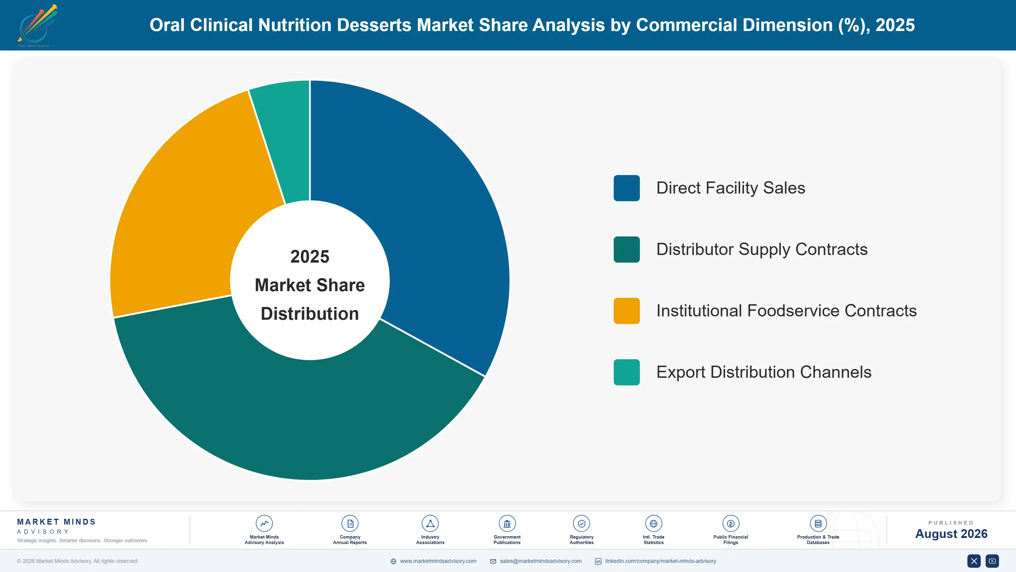 oral-clinical-nutrition-desserts-market-market-share-analysis-1787335200364