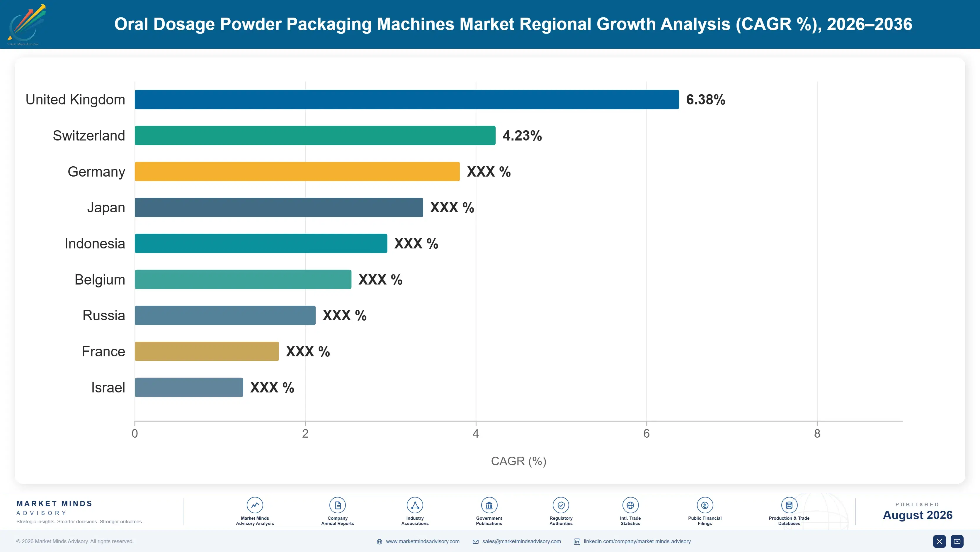 oral-dosage-powder-packaging-machines-market-country-cagr-analysis-1787308260031