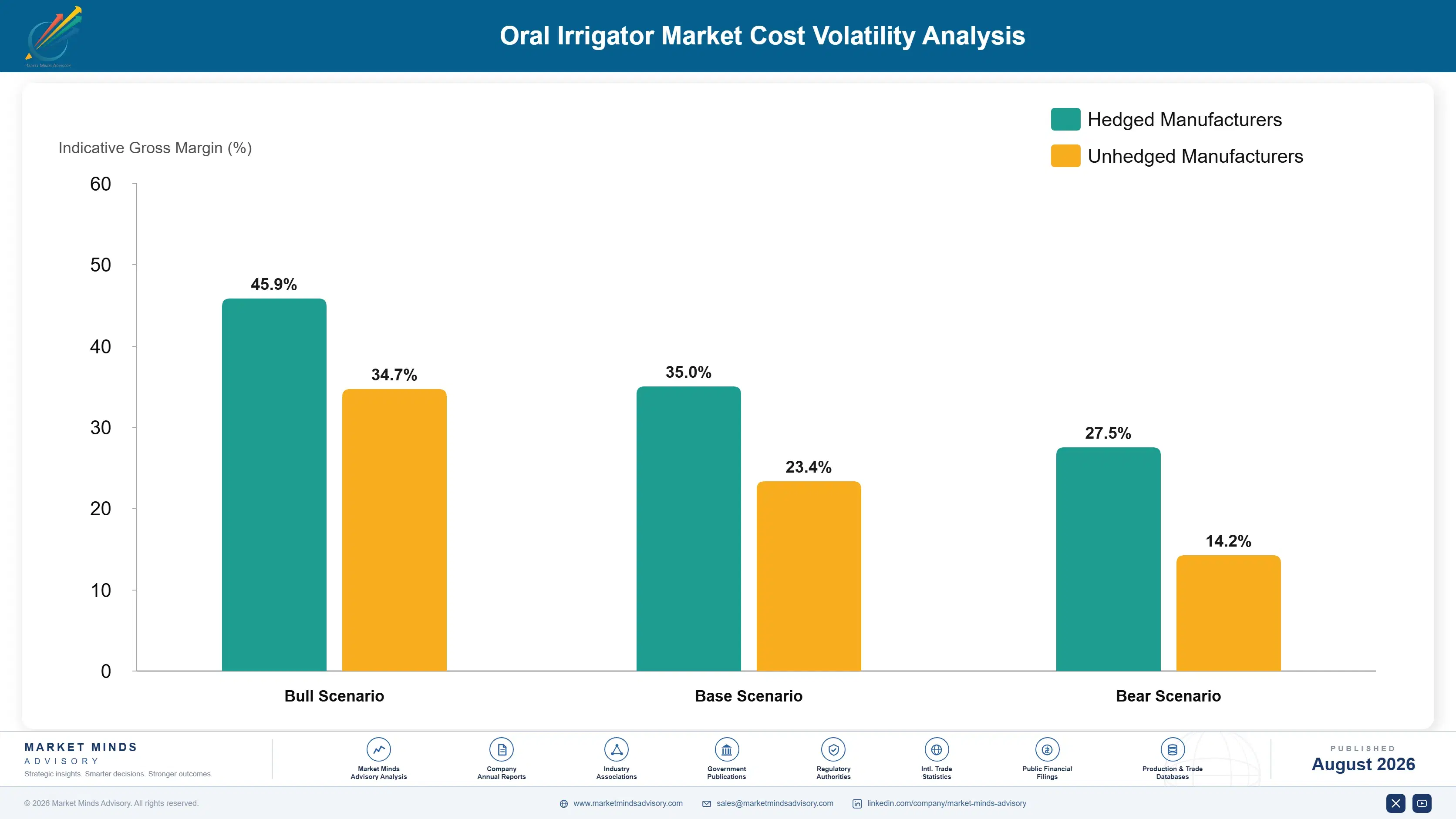 oral-irrigator-market-cost-volatility-analysis-1788171652675