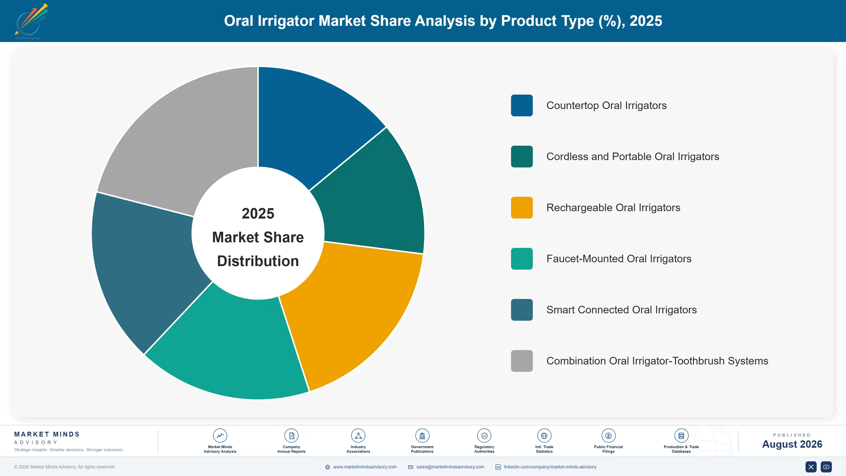 oral-irrigator-market-market-share-analysis-1788171651428
