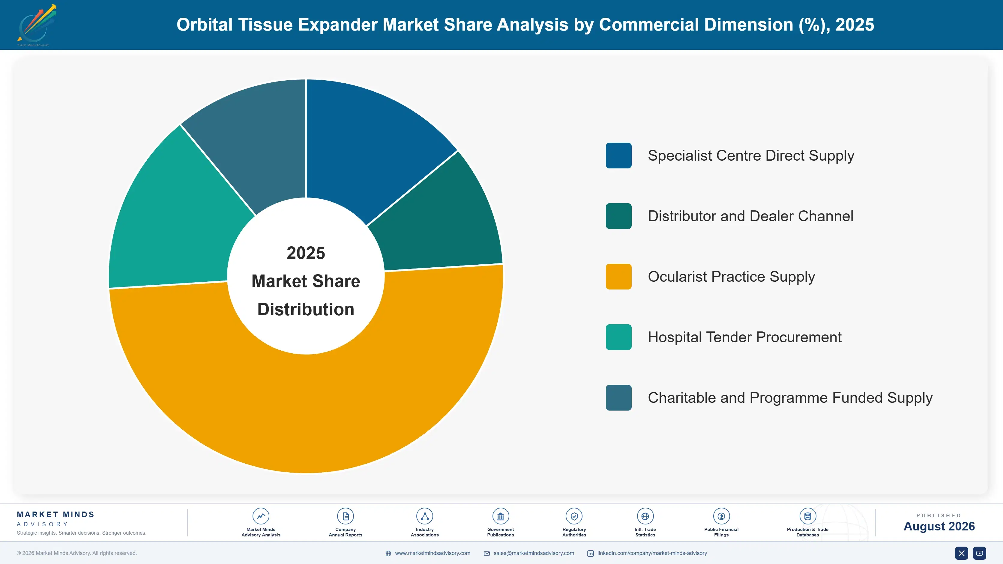 orbital-tissue-expander-market-market-share-analysis-1787297946924