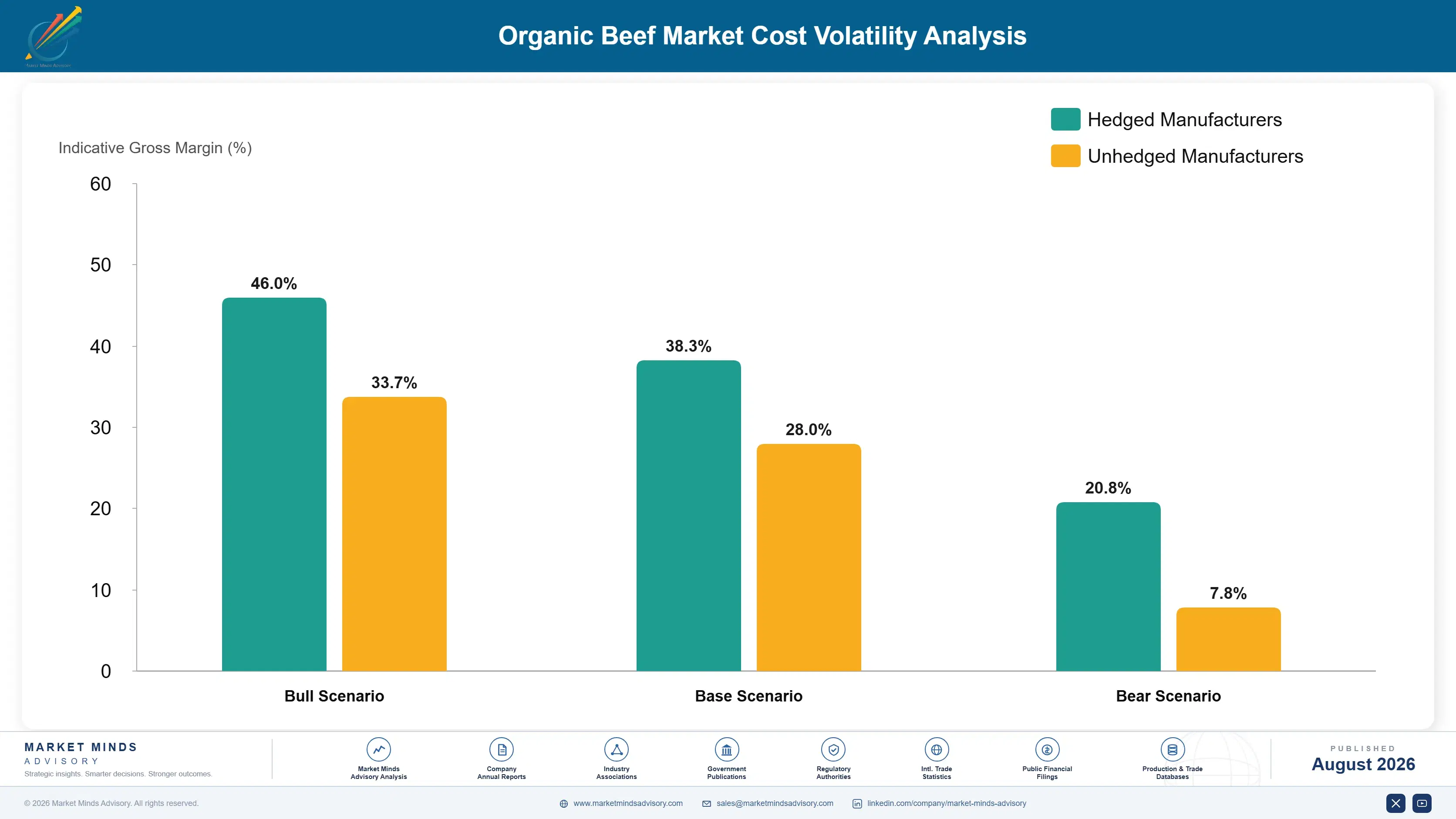 organic-beef-market-trends-forecast-cost-volatility-analysis-1787558465298