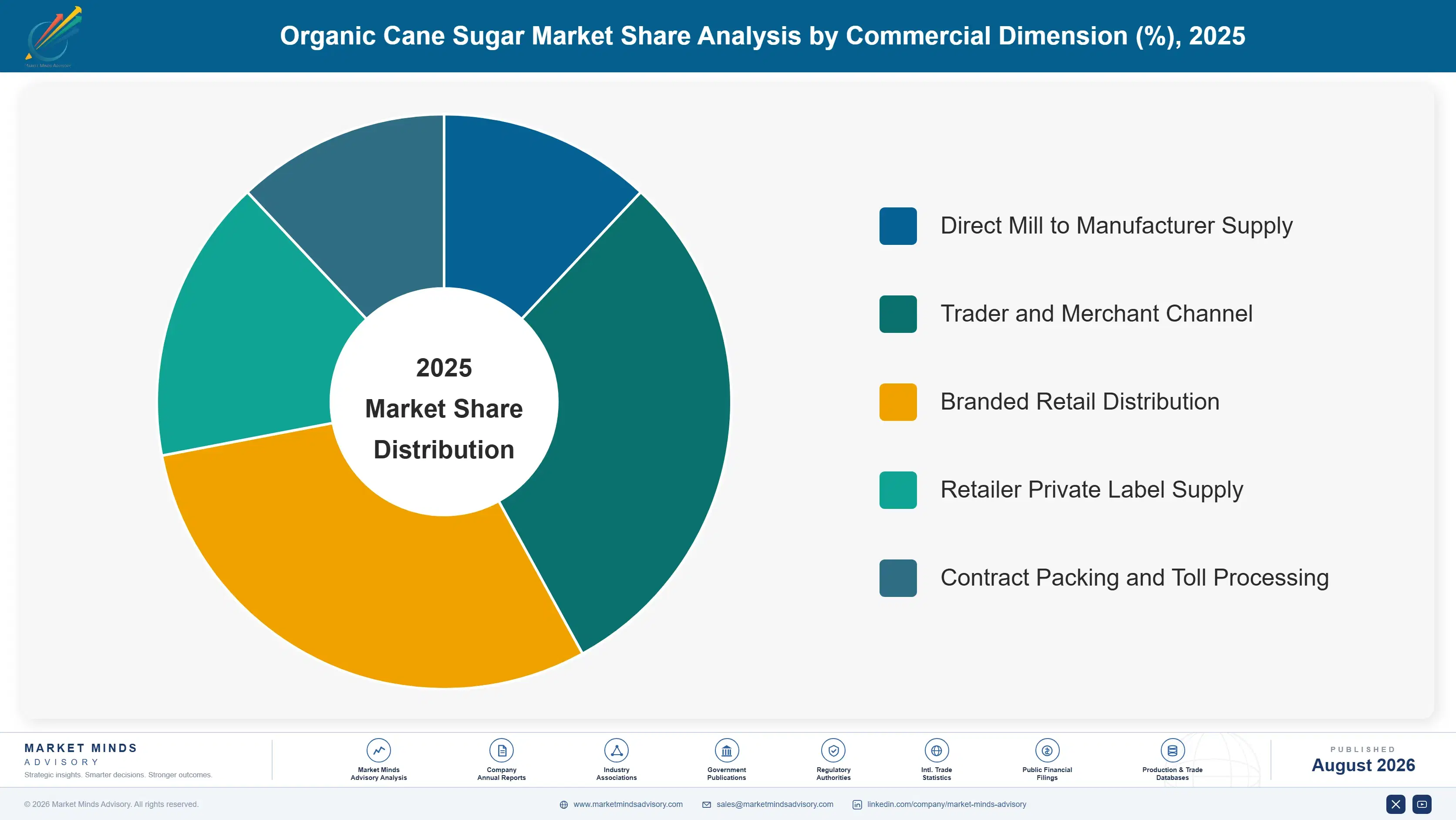 organic-cane-sugar-market-trends-market-share-analysis-1787375306572