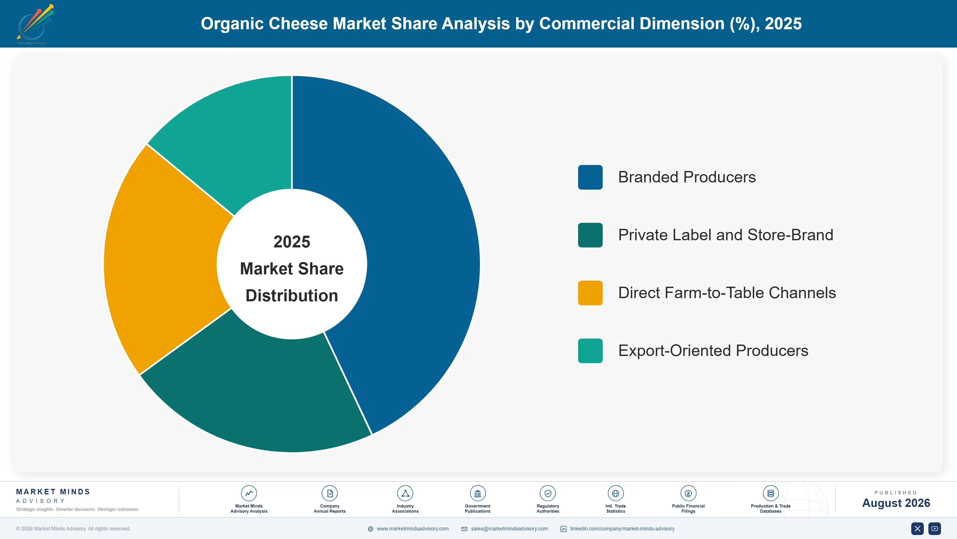 organic-cheese-market-trends-market-share-analysis-1787375066941