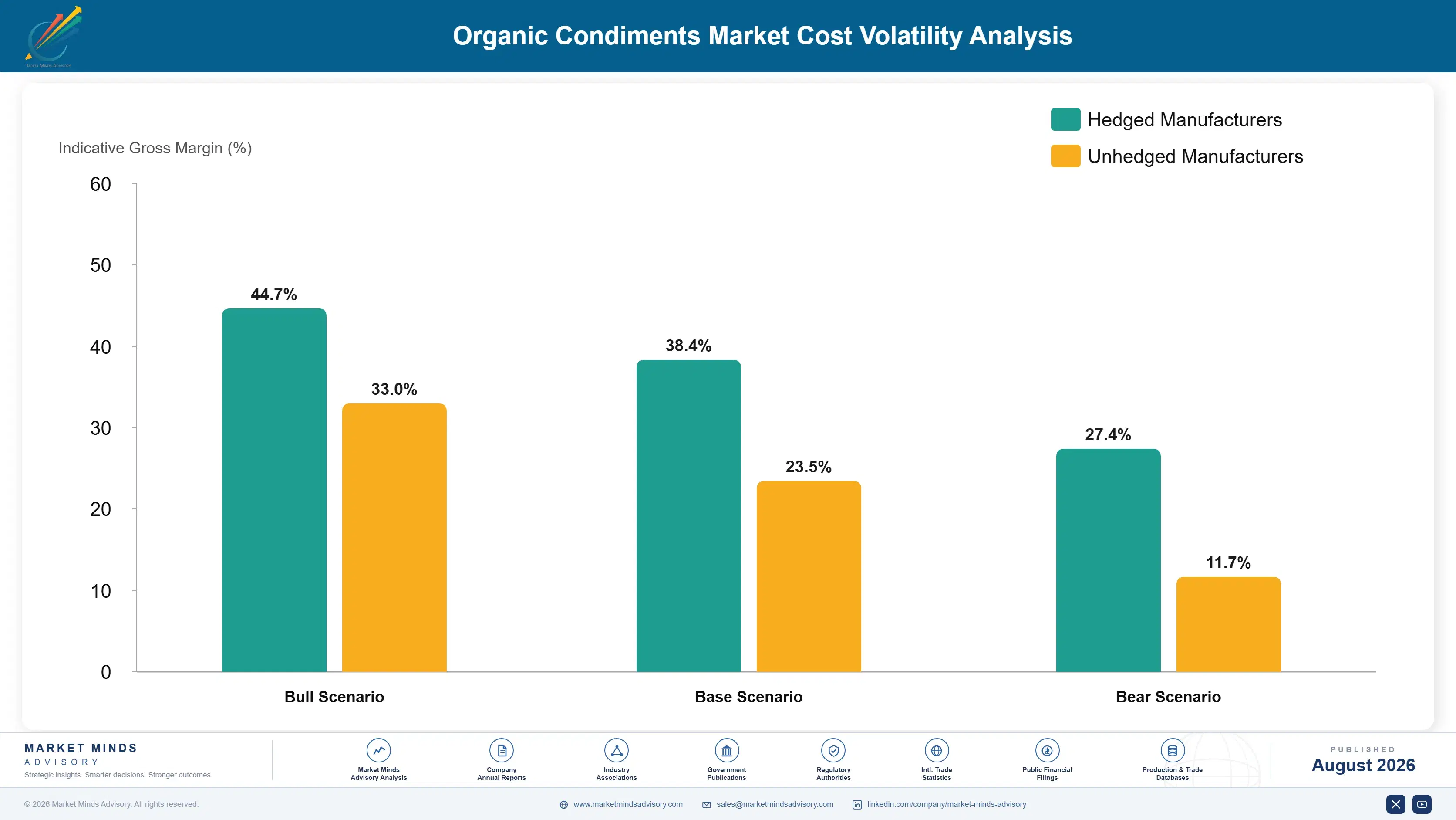 organic-condiments-market-cost-volatility-analysis-1787559518250