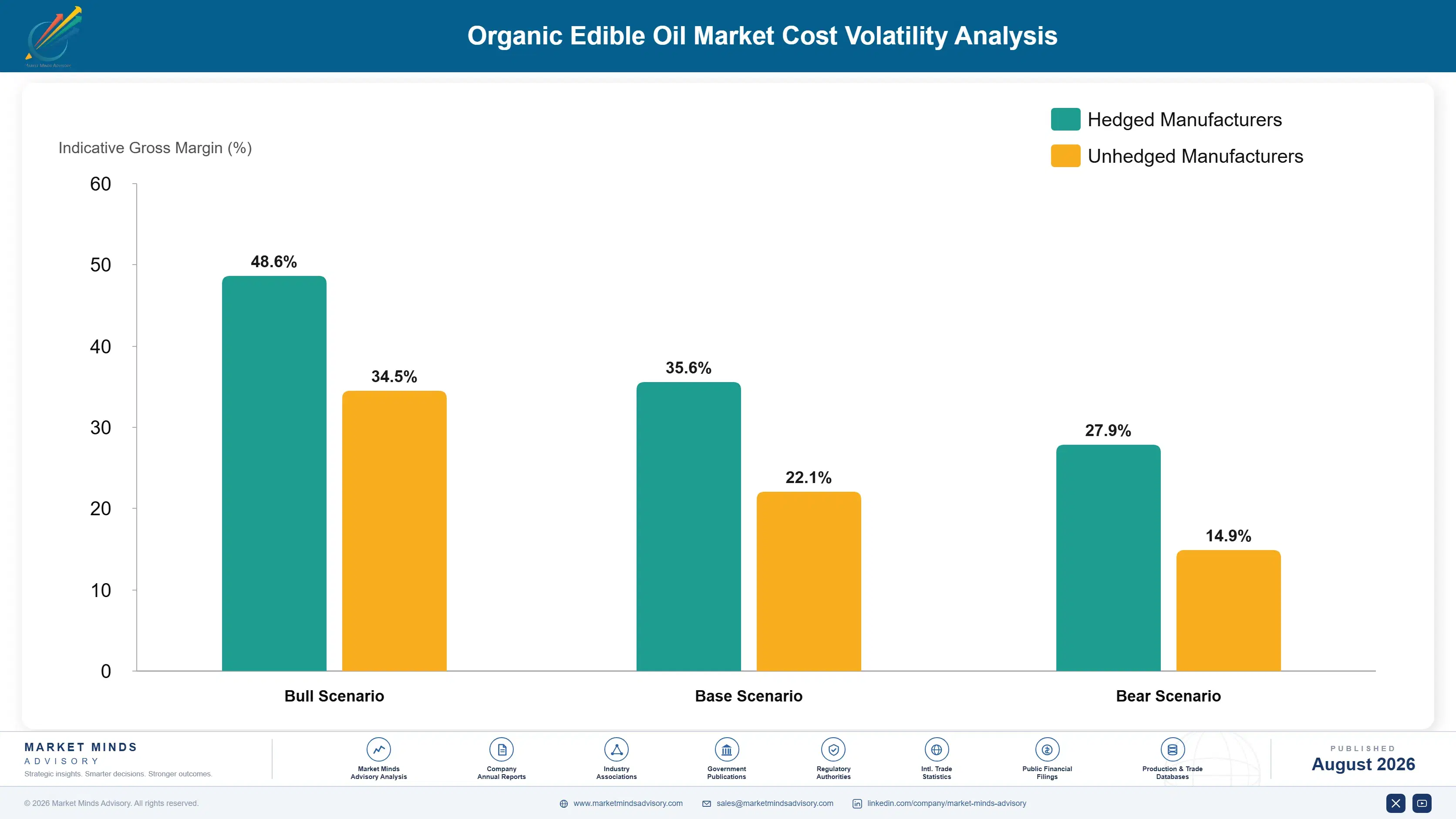 organic-edible-oil-market-cost-volatility-analysis-1787375915061