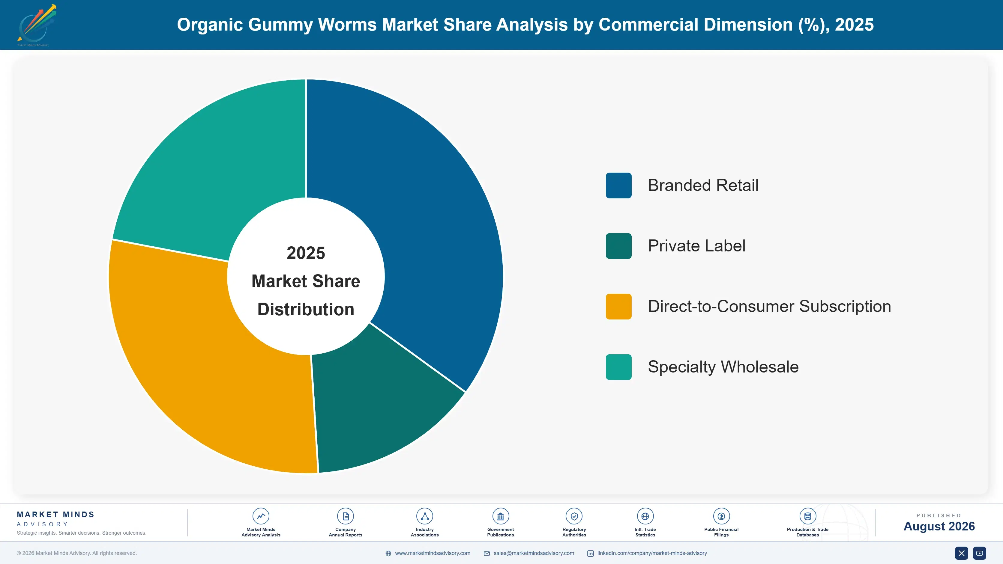 organic-gummy-worms-market-market-share-analysis-1787558628317