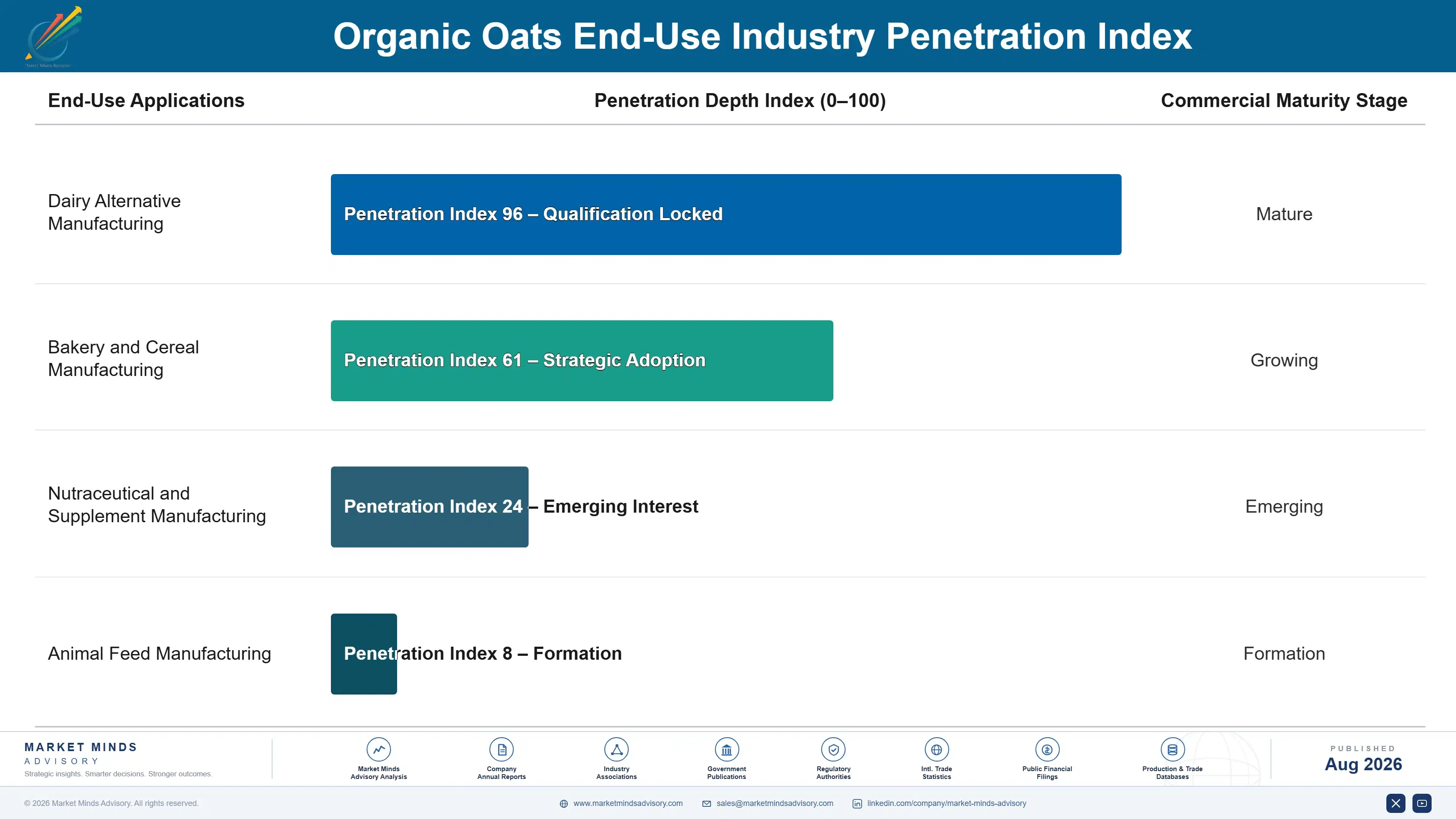 organic-oats-market-trends-forecast-end-use-penetration-index-1787375478183