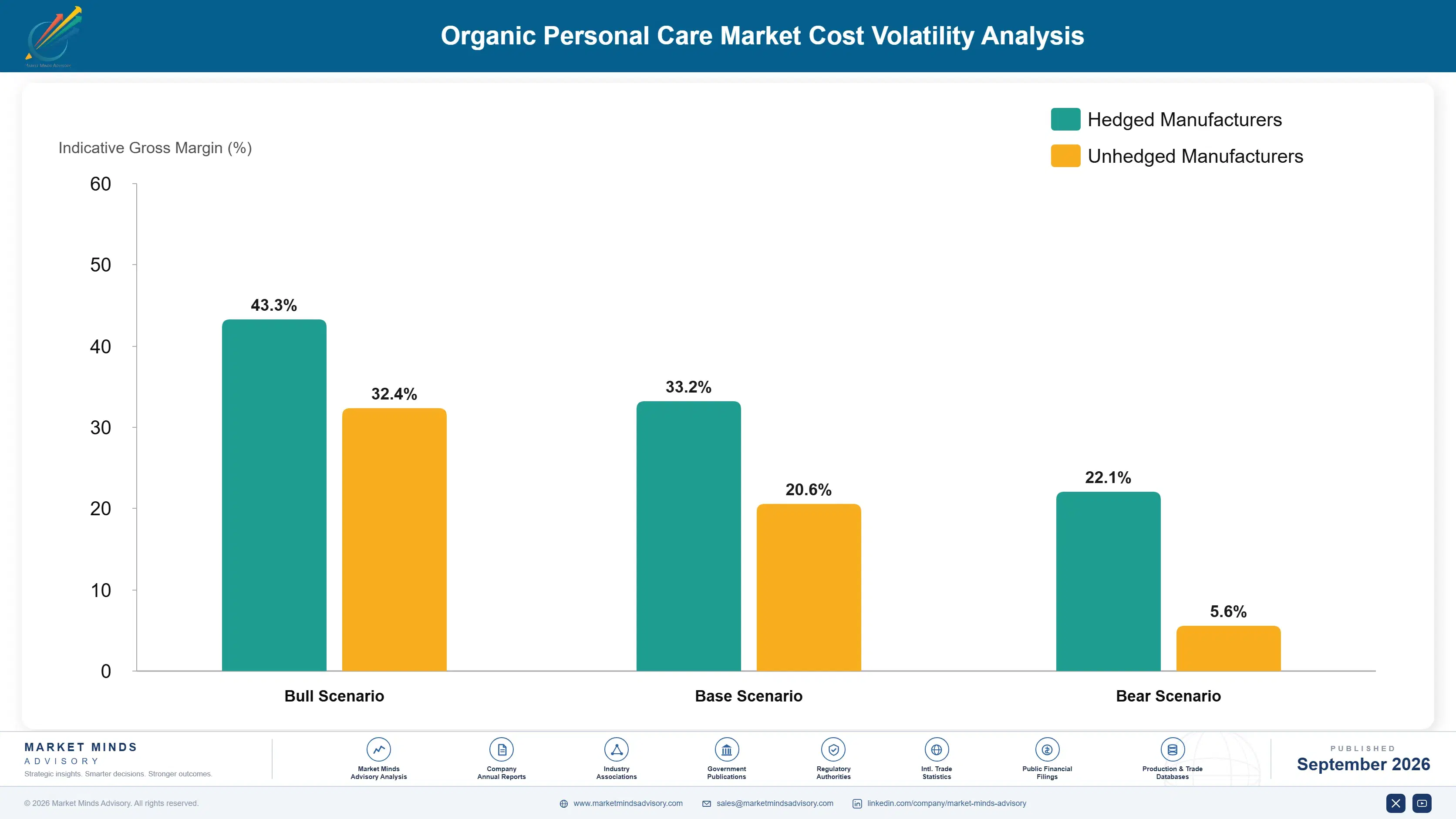 organic-personal-care-market-cost-volatility-analysis-1790022982723