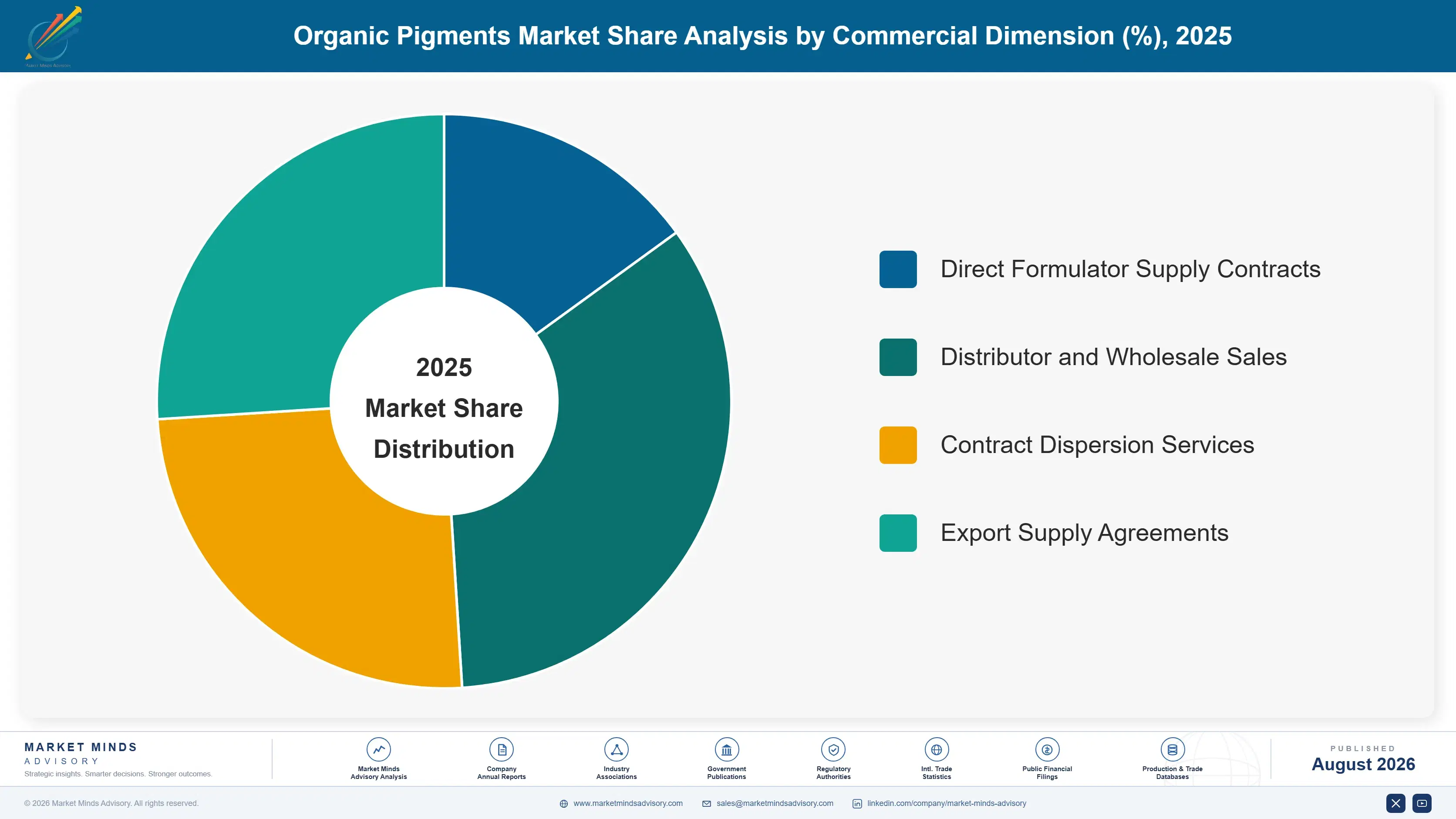 organic-pigments-market-market-share-analysis-1787558797134