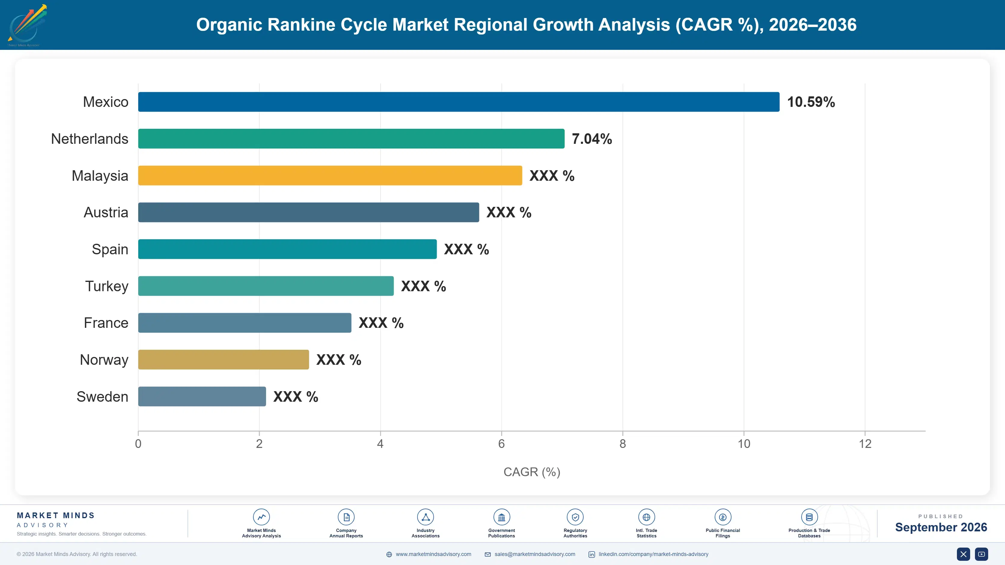 organic-rankine-cycle-market-country-cagr-analysis-1788411947002