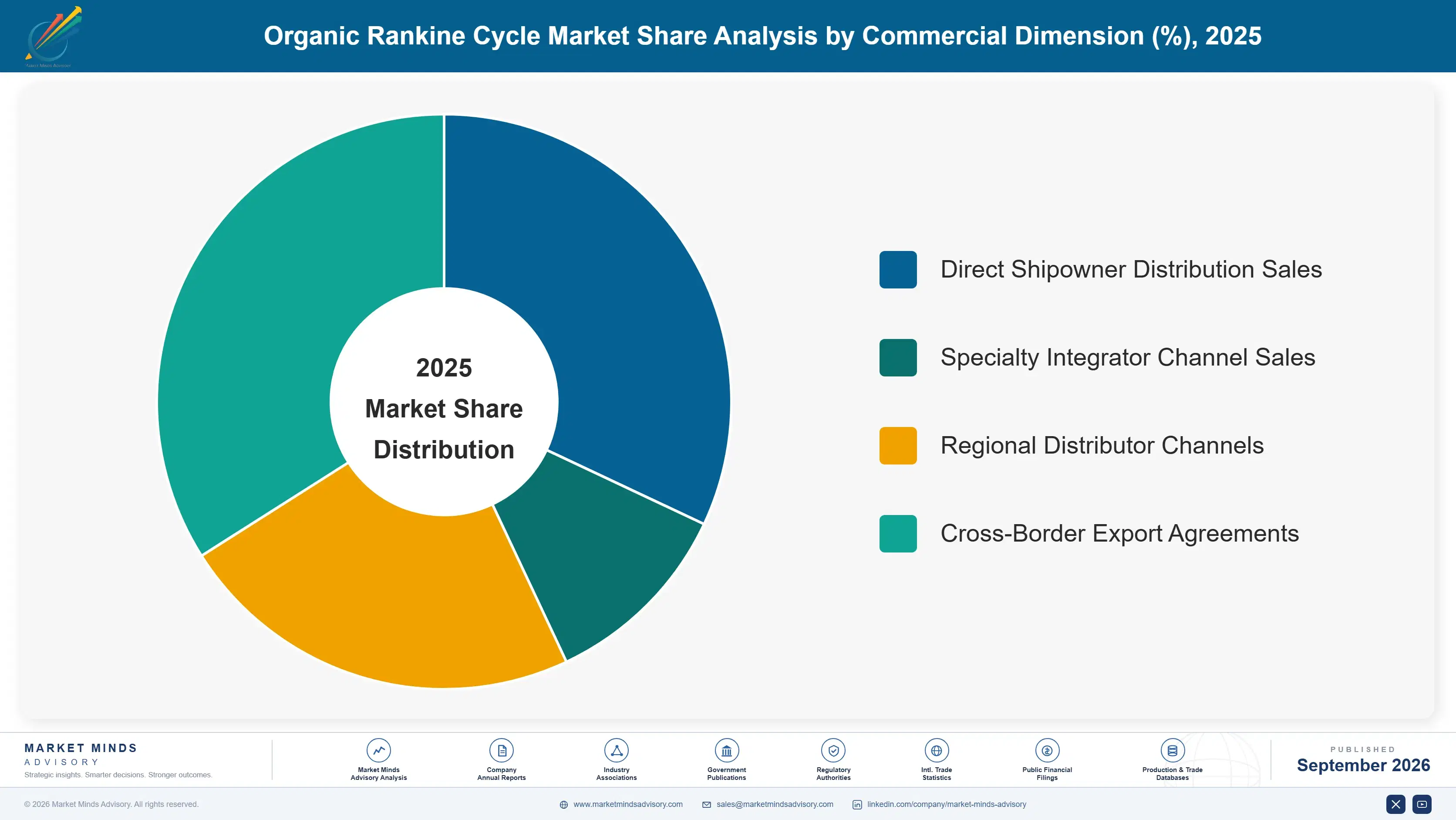 organic-rankine-cycle-market-market-share-analysis-1788411946494