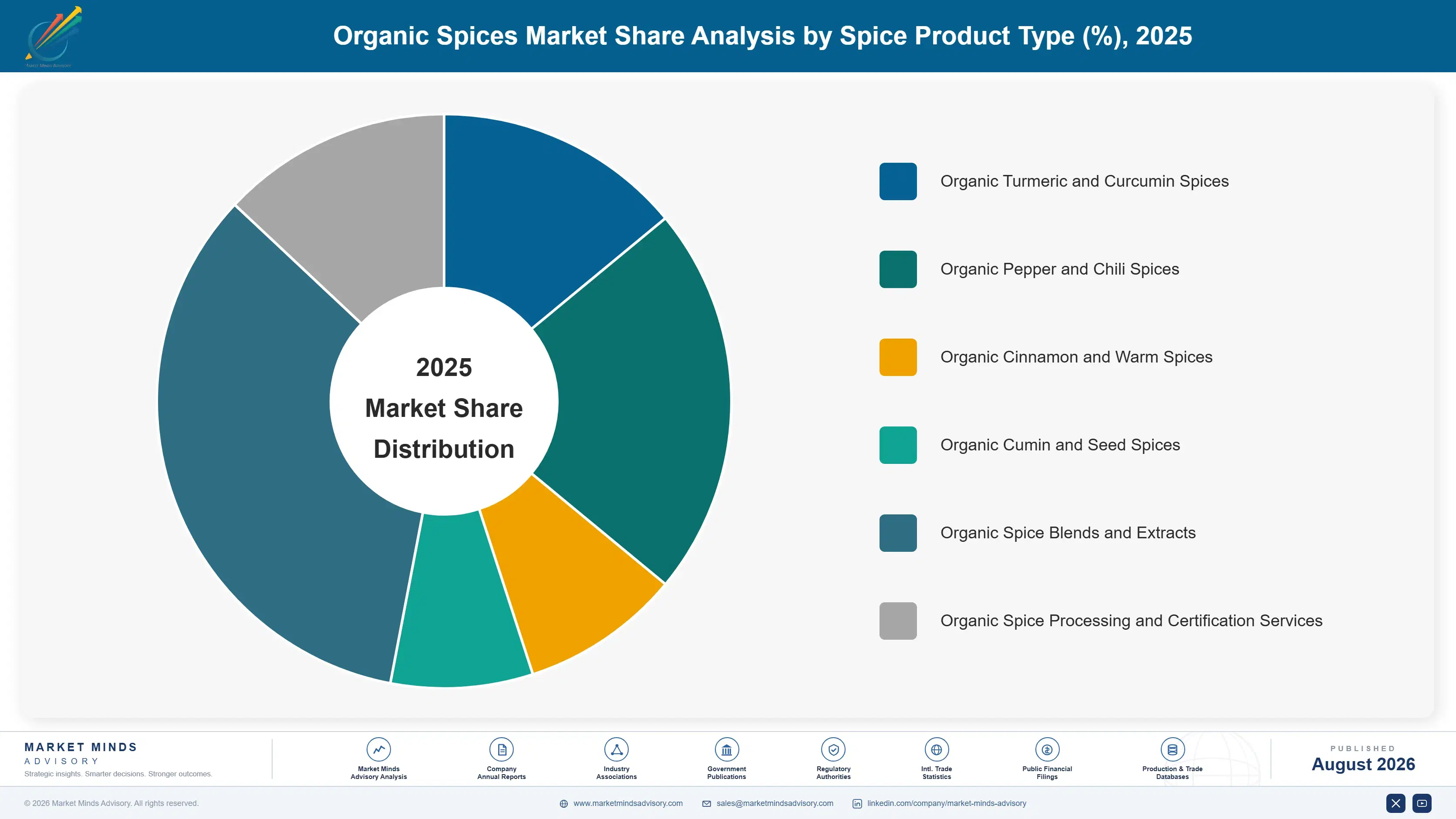 organic-spices-market-trends-market-share-analysis-1787375201867