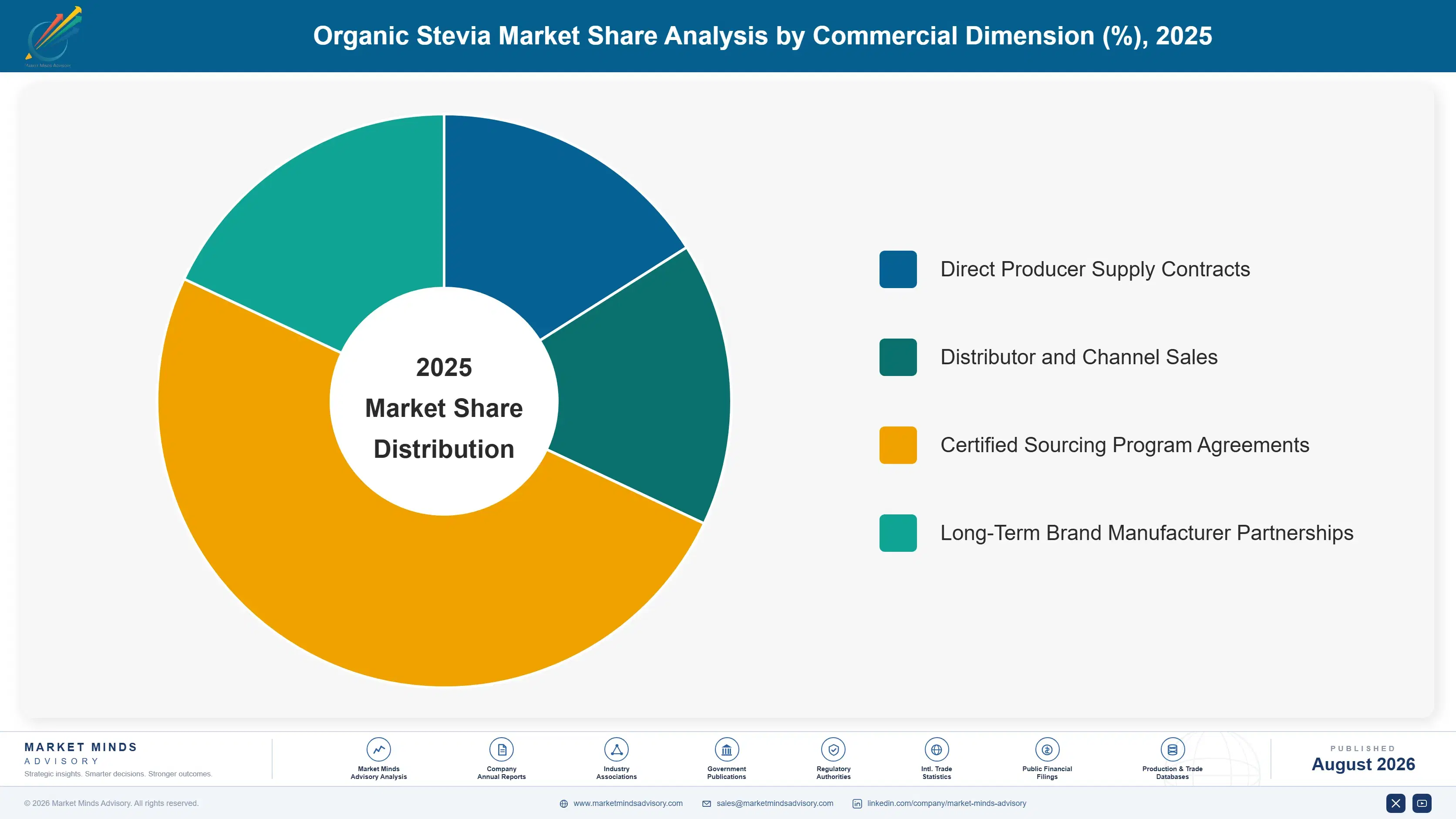 organic-stevia-market-trends-market-share-analysis-1787560058688
