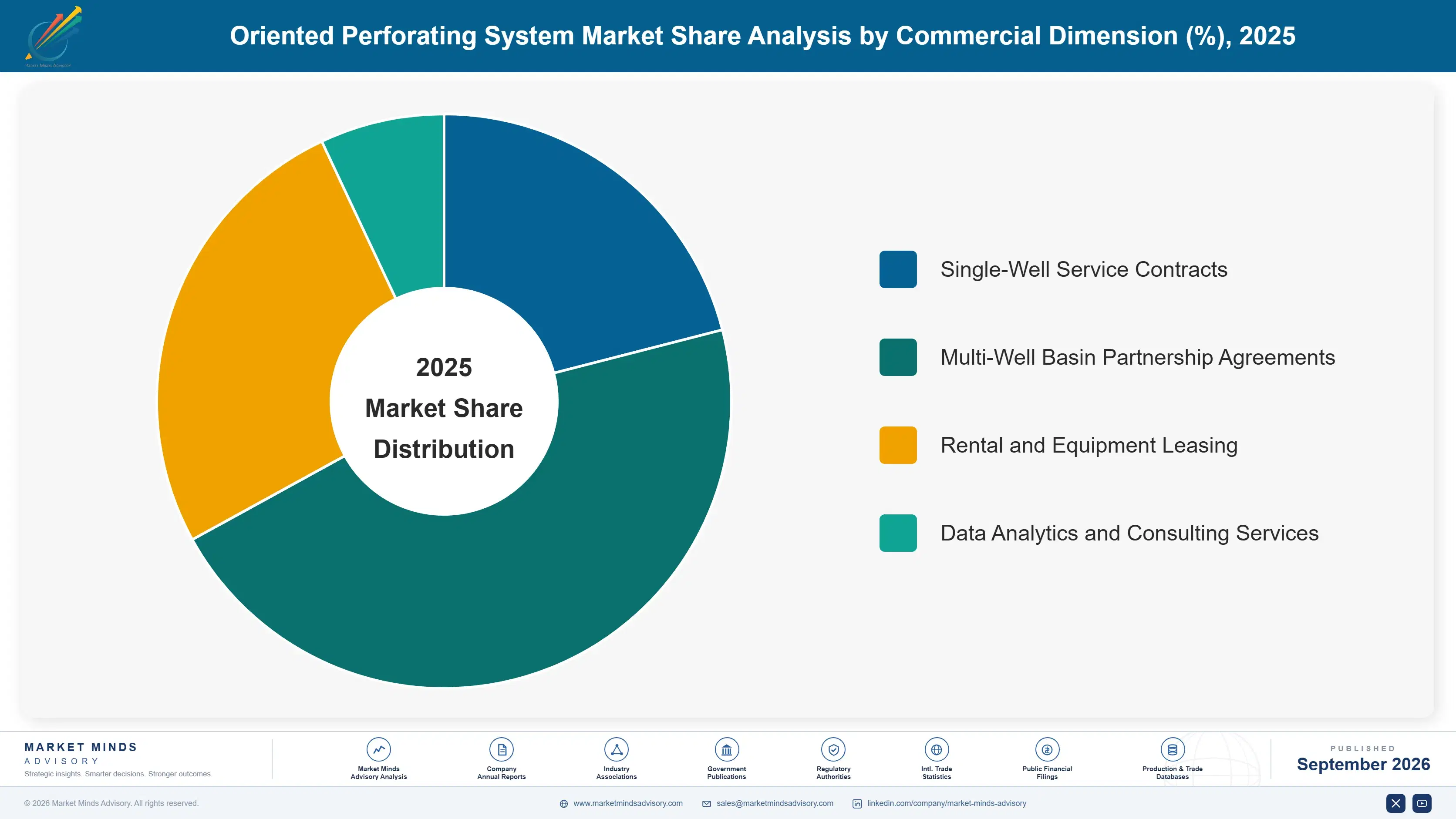 oriented-perforating-system-market-market-share-analysis-1788234857956