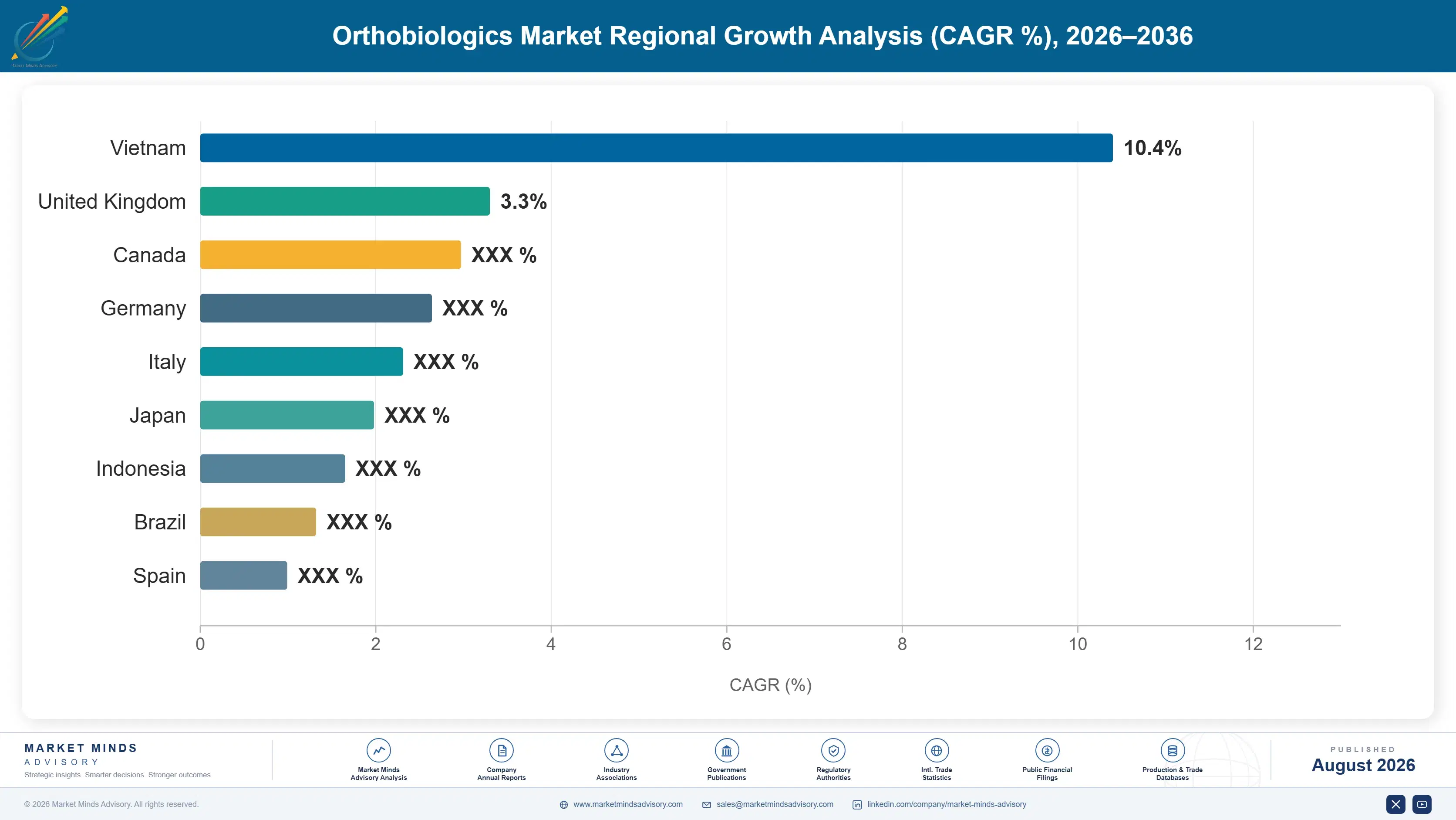 orthobiologics-market-country-cagr-analysis-1787559558850