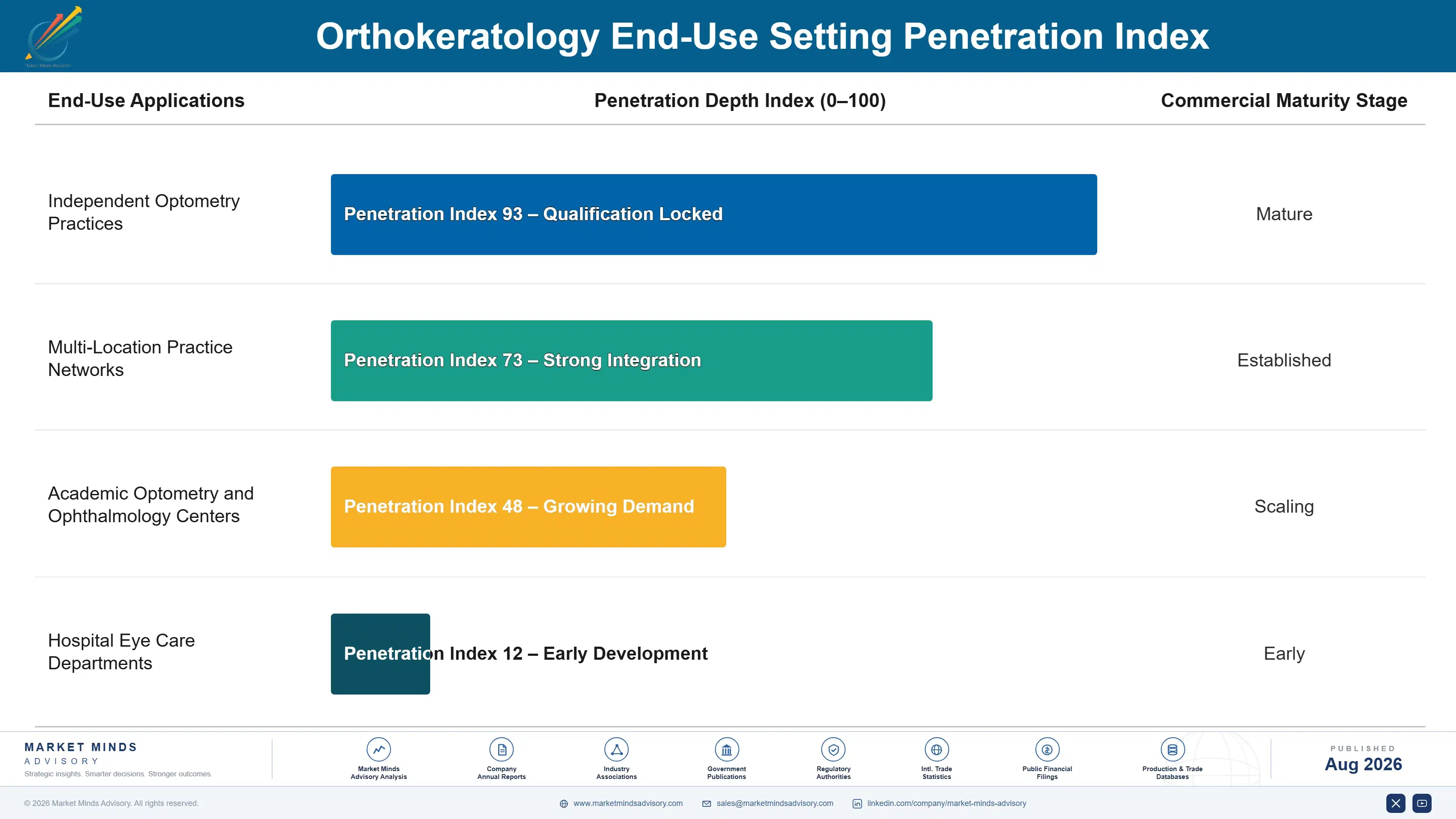 orthokeratology-market-end-use-penetration-index-1787304010180